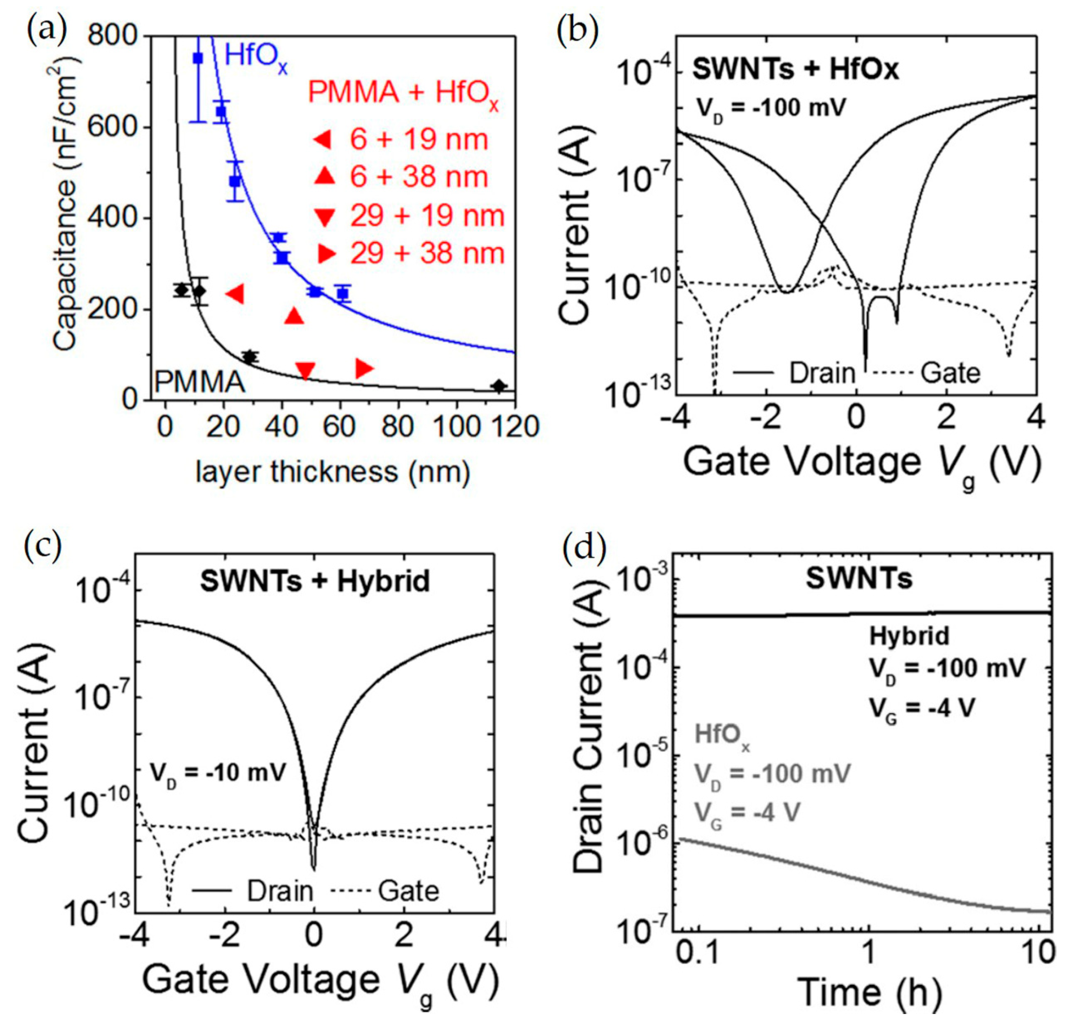 Micromachines 11 00264 g010