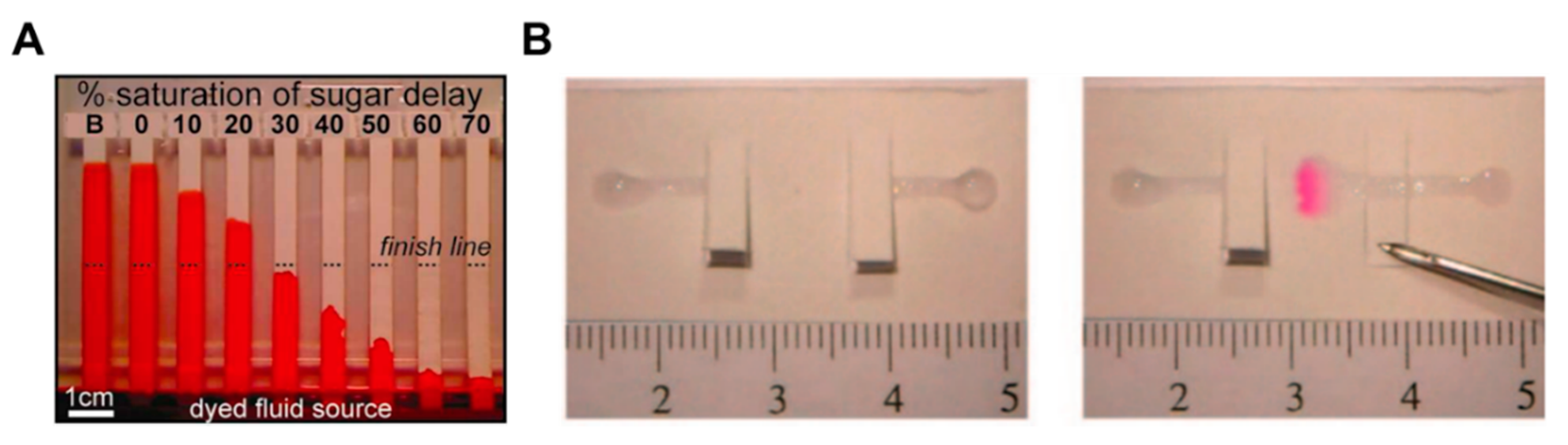 Micromachines 11 00269 g002 Micromachines 11 00269 g002