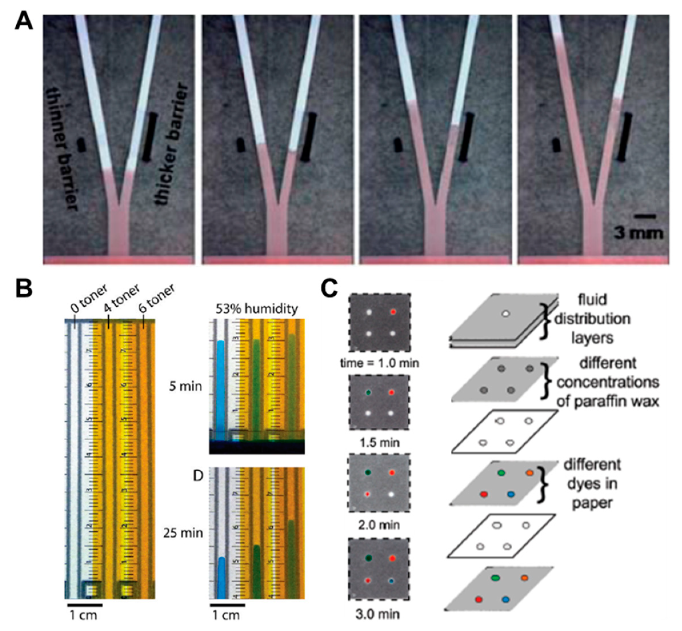 Micromachines 11 00269 g003 Micromachines 11 00269 g003
