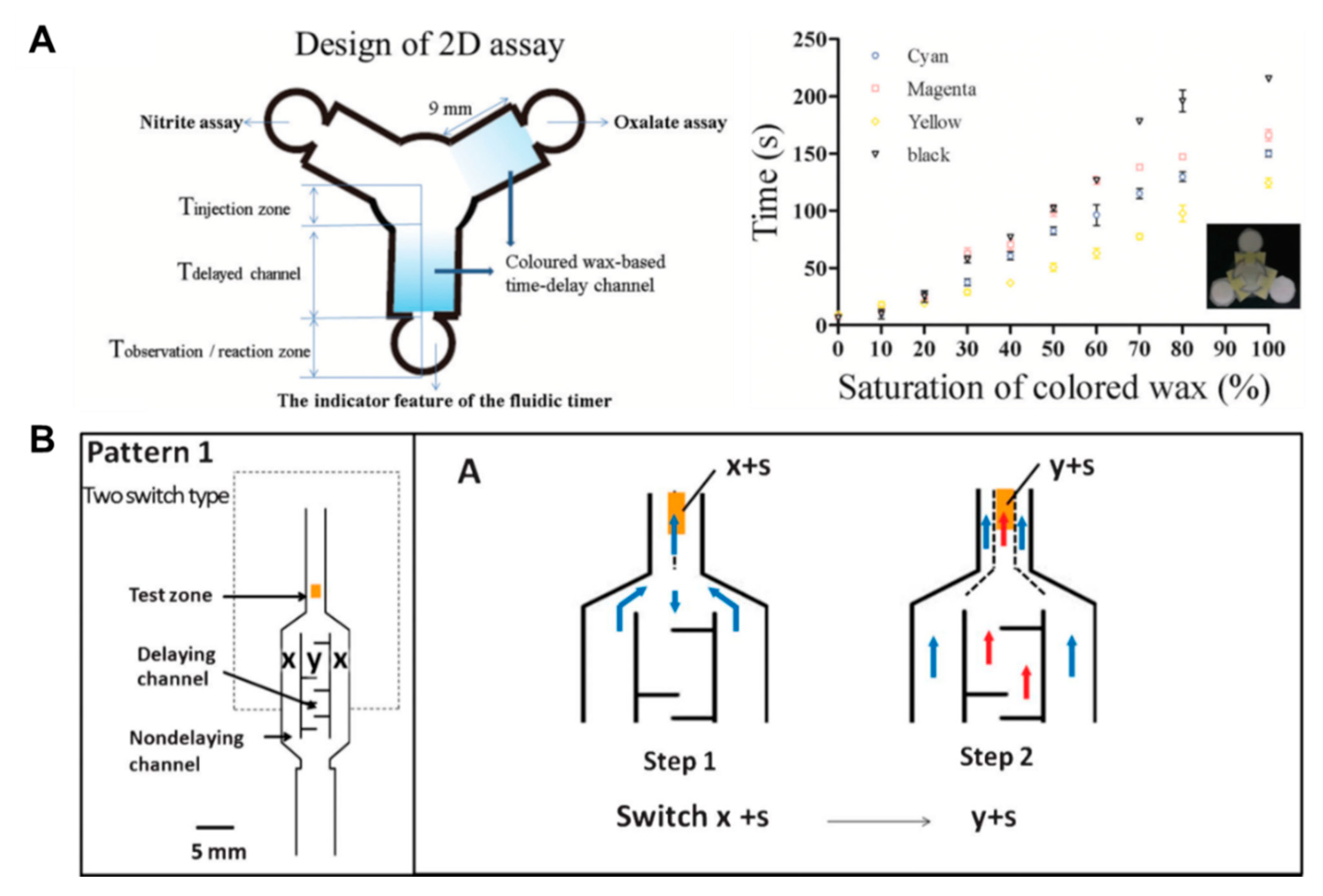 Micromachines 11 00269 g004 Micromachines 11 00269 g004