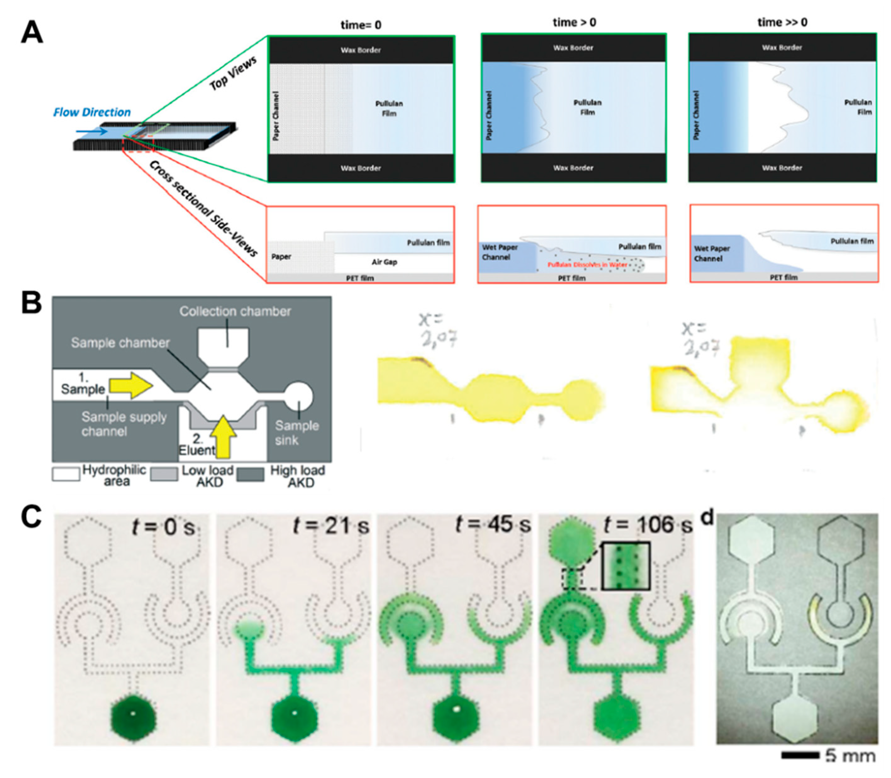 Micromachines 11 00269 g005 Micromachines 11 00269 g005