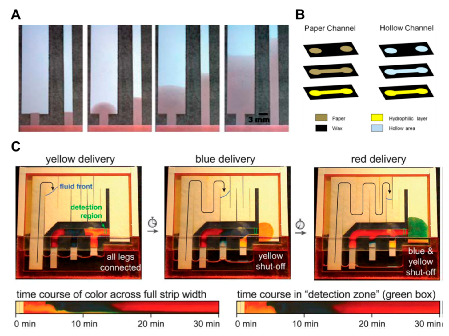 Micromachines 11 00269 g006 Micromachines 11 00269 g006