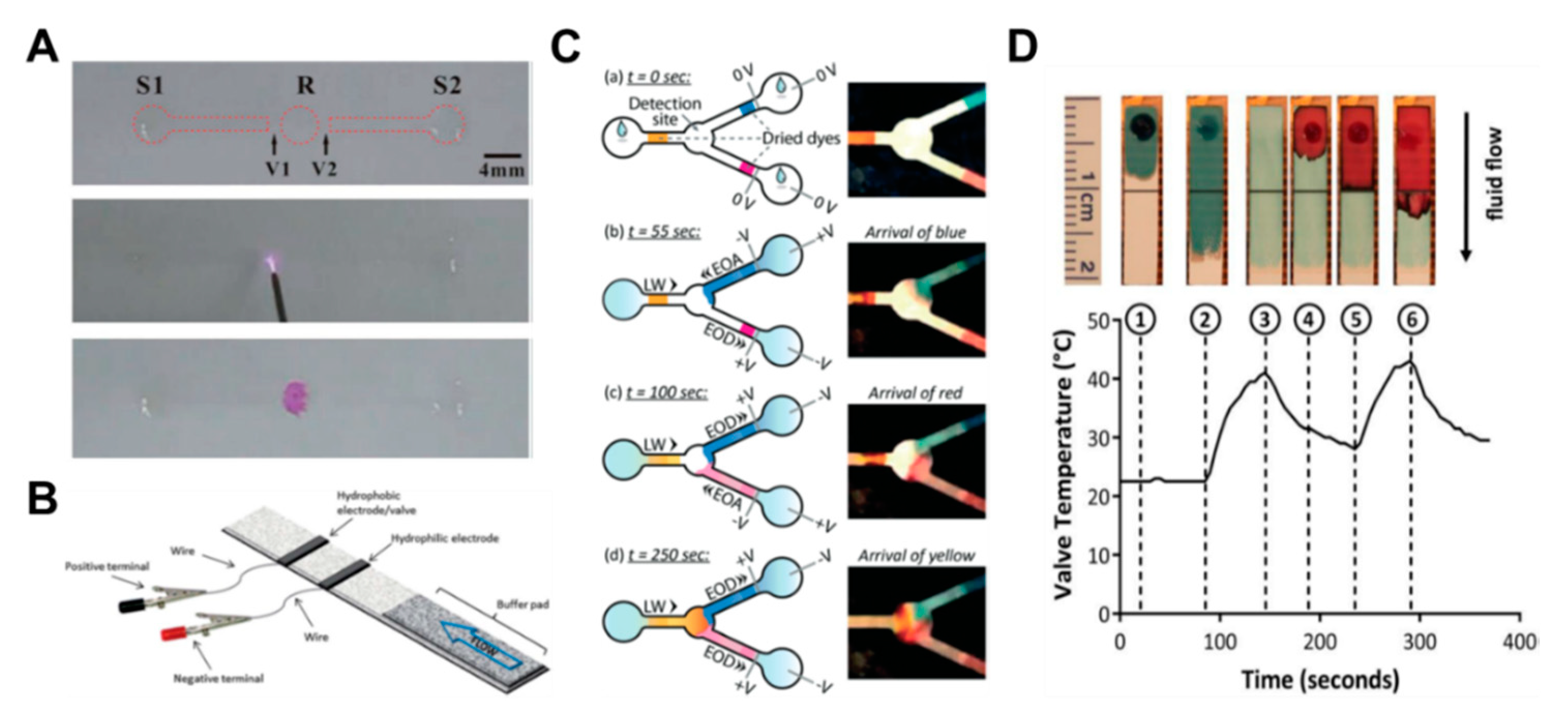 Micromachines 11 00269 g008 Micromachines 11 00269 g008