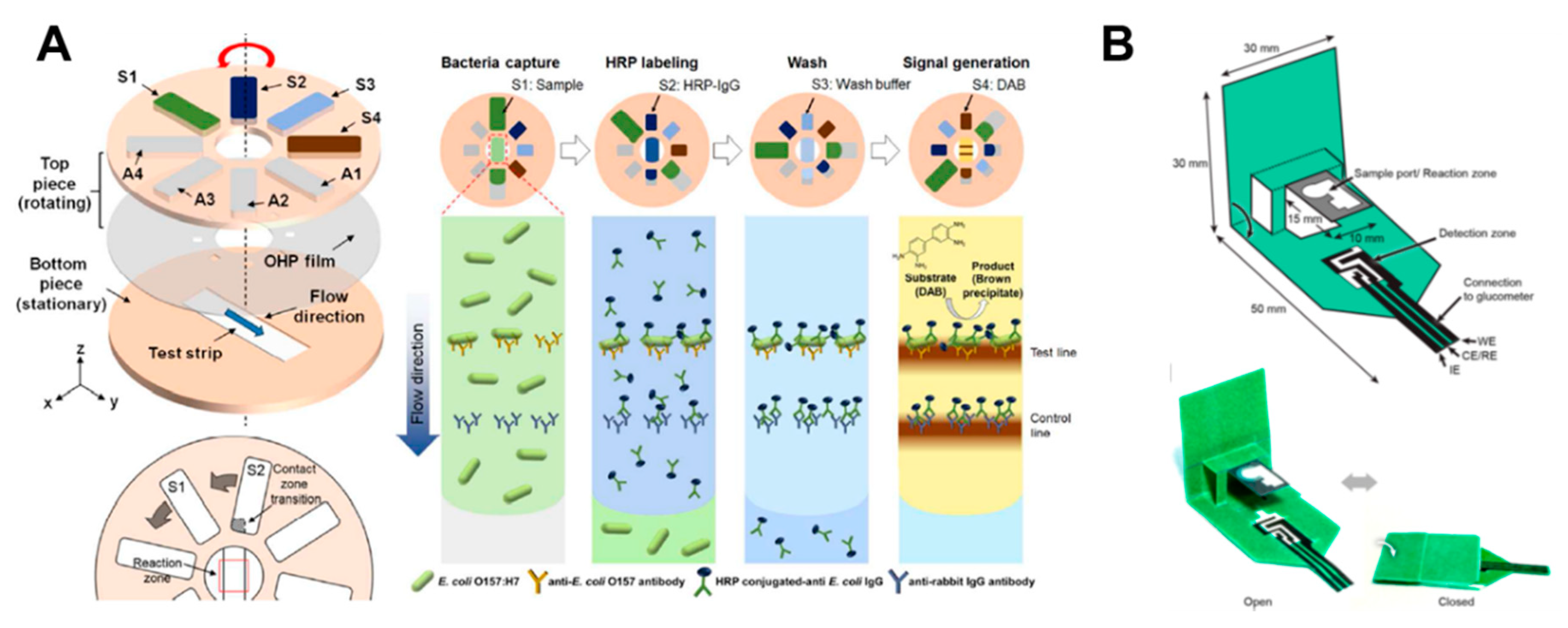 Micromachines 11 00269 g009 Micromachines 11 00269 g009
