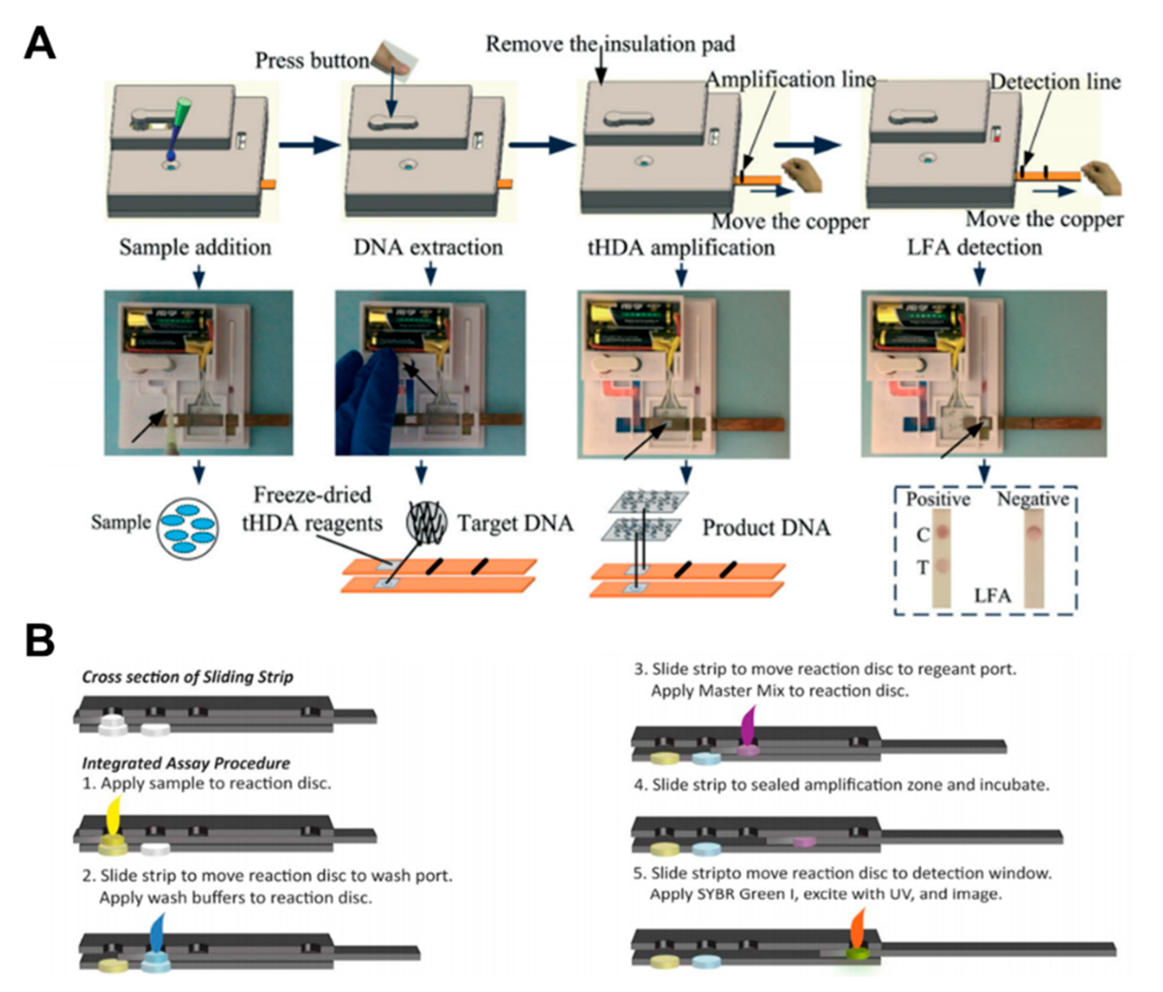 Micromachines 11 00269 g012 Micromachines 11 00269 g012