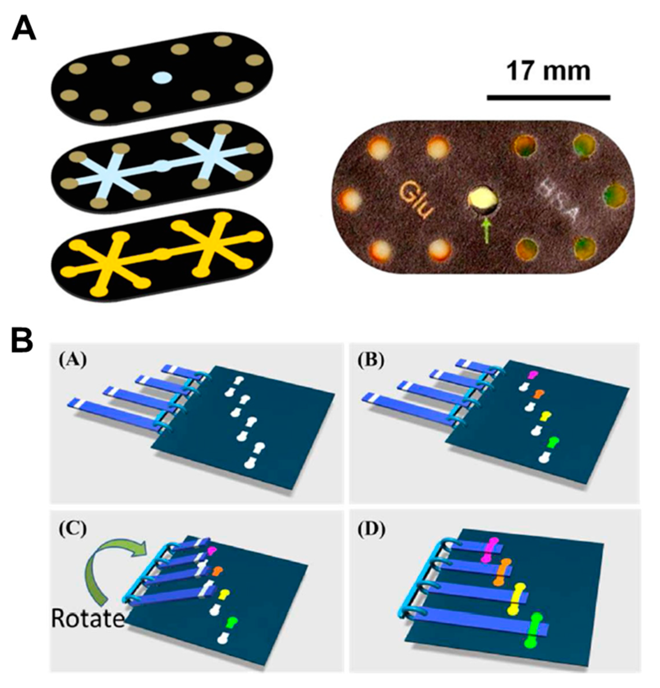 Micromachines 11 00269 g015 Micromachines 11 00269 g015