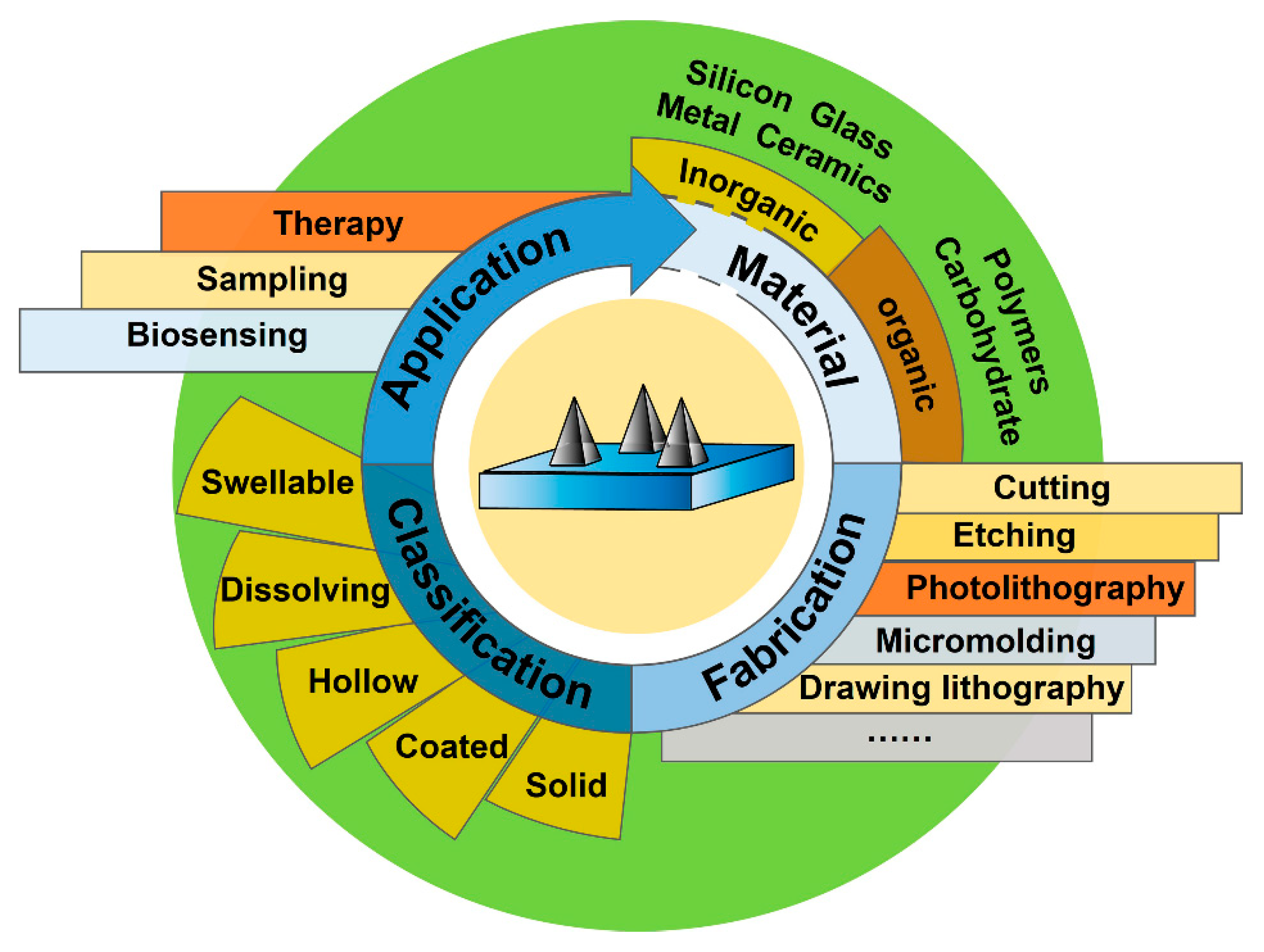 Micromachines 11 00271 g001