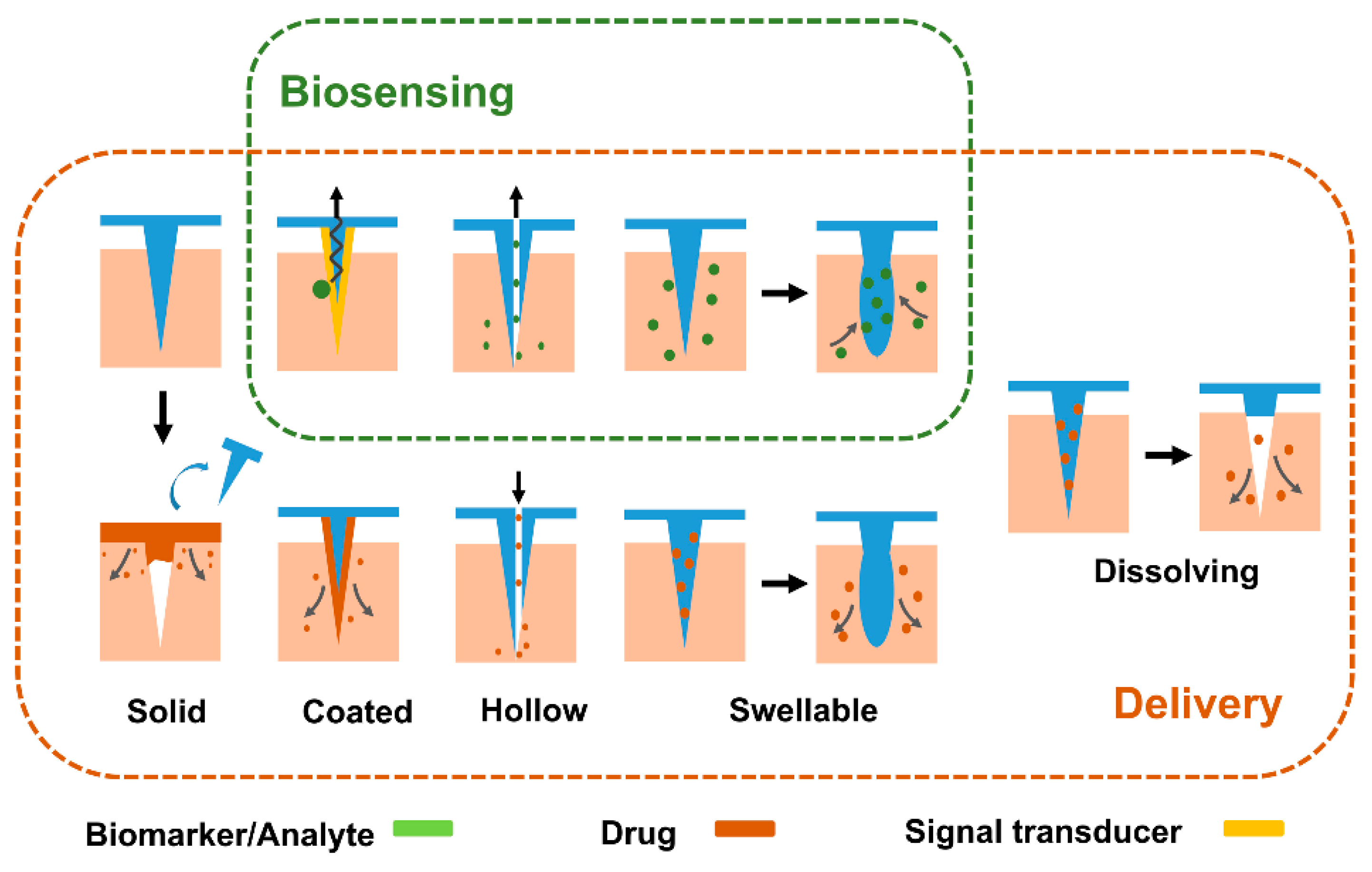 Micromachines 11 00271 g003