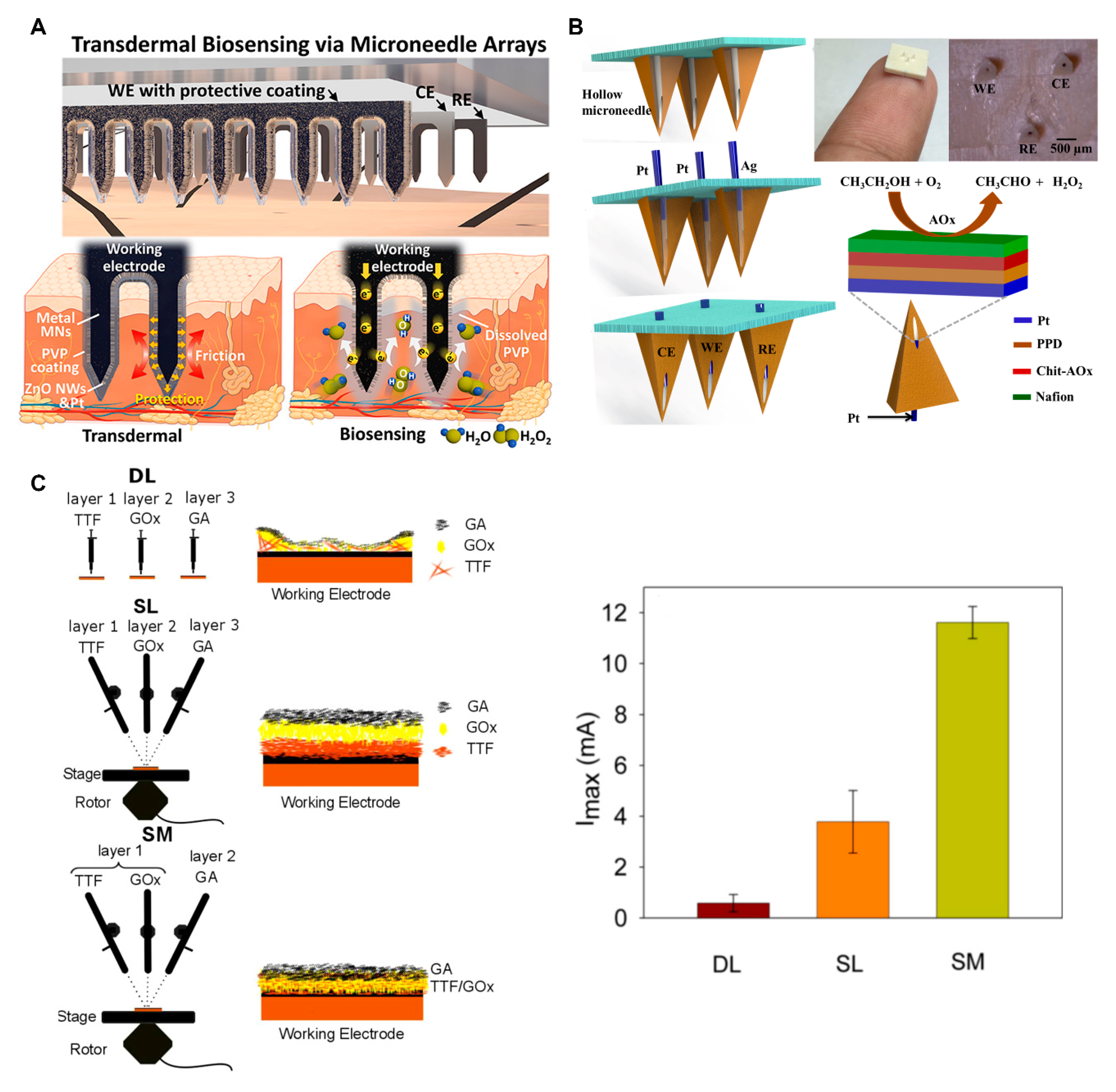 Micromachines 11 00271 g004