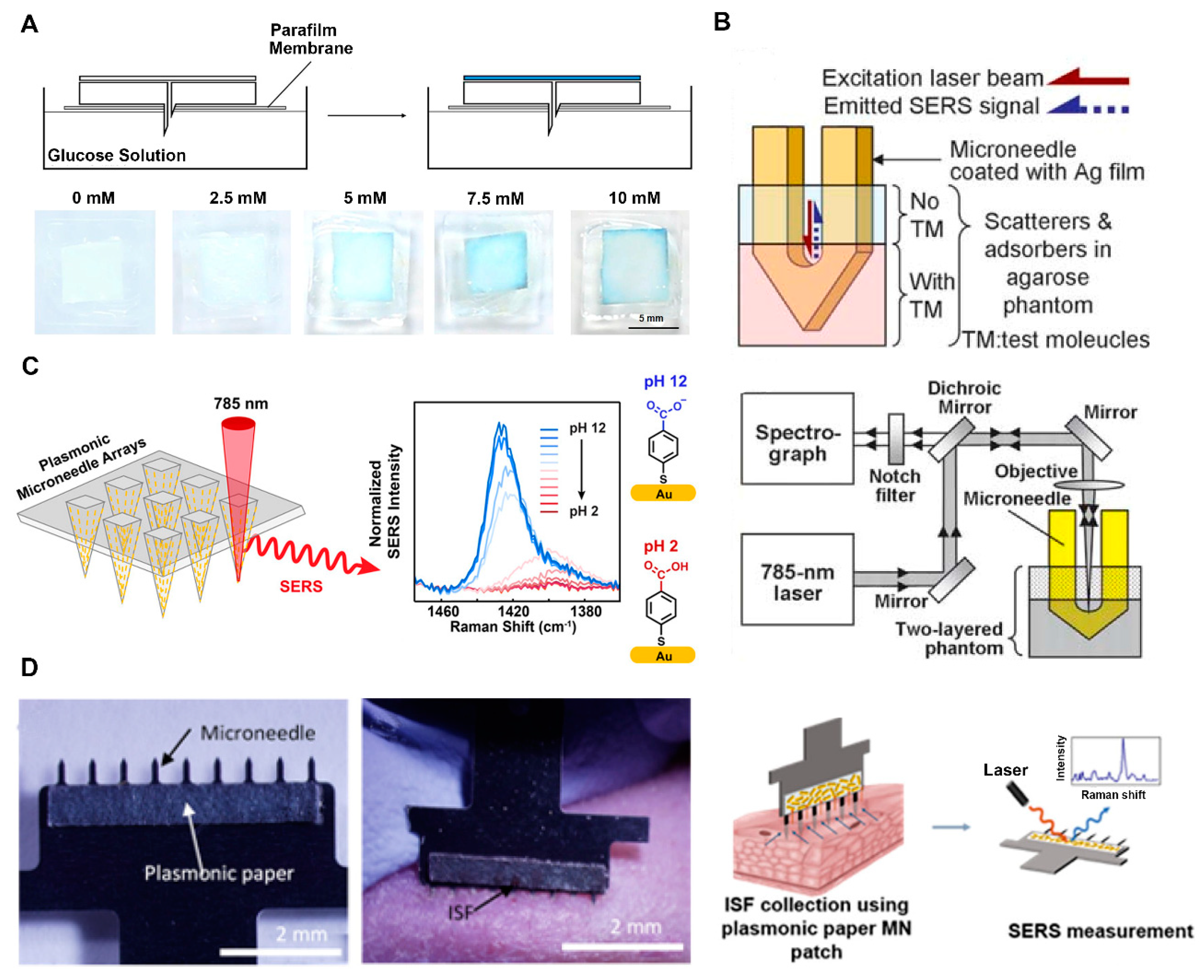 Micromachines 11 00271 g005