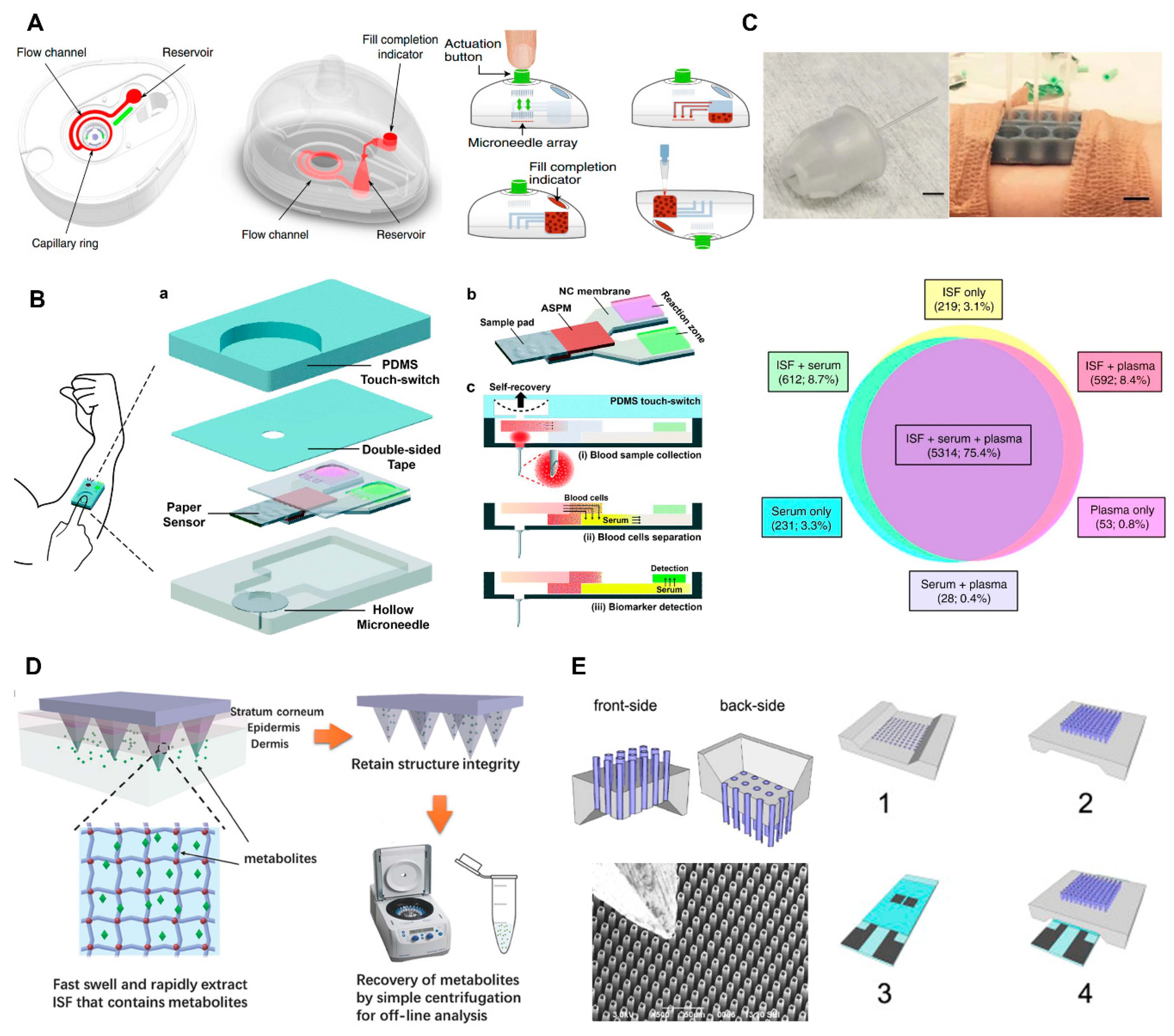 Micromachines 11 00271 g006