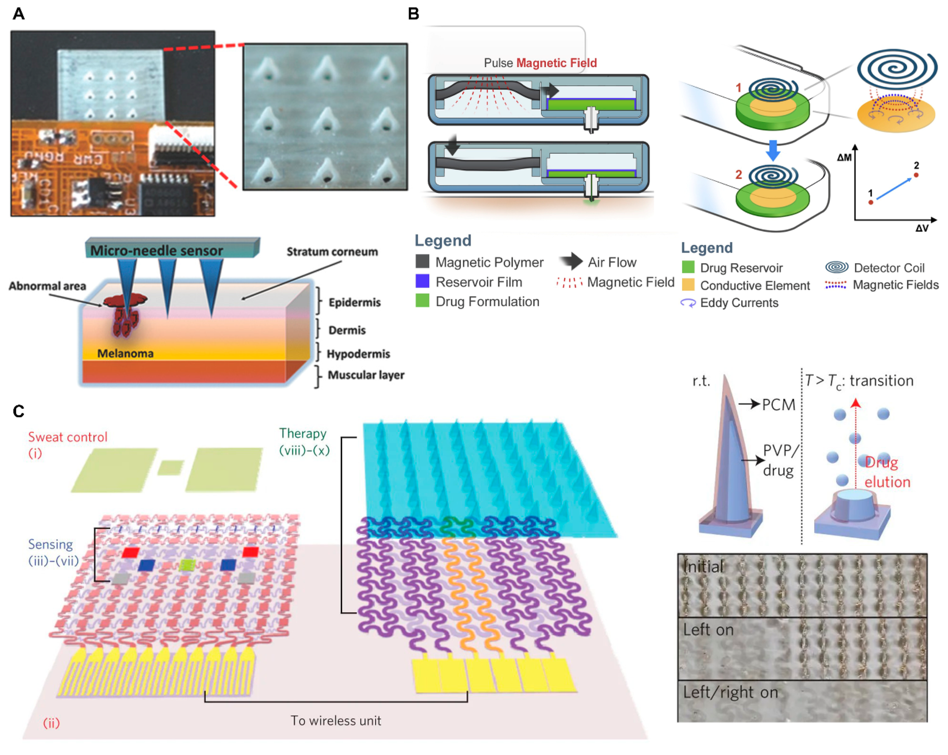 Micromachines 11 00271 g008