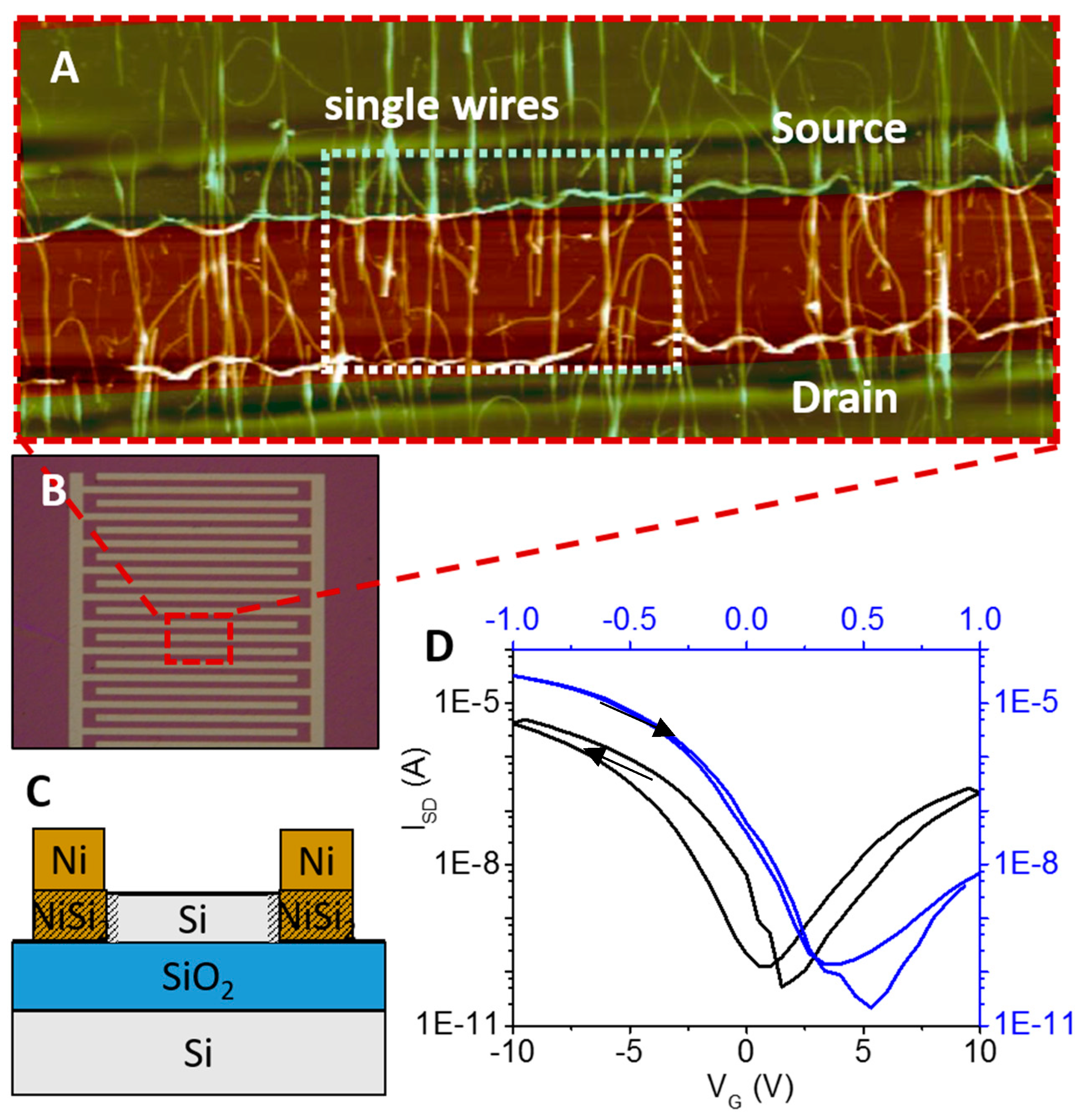 Micromachines 11 00274 g001