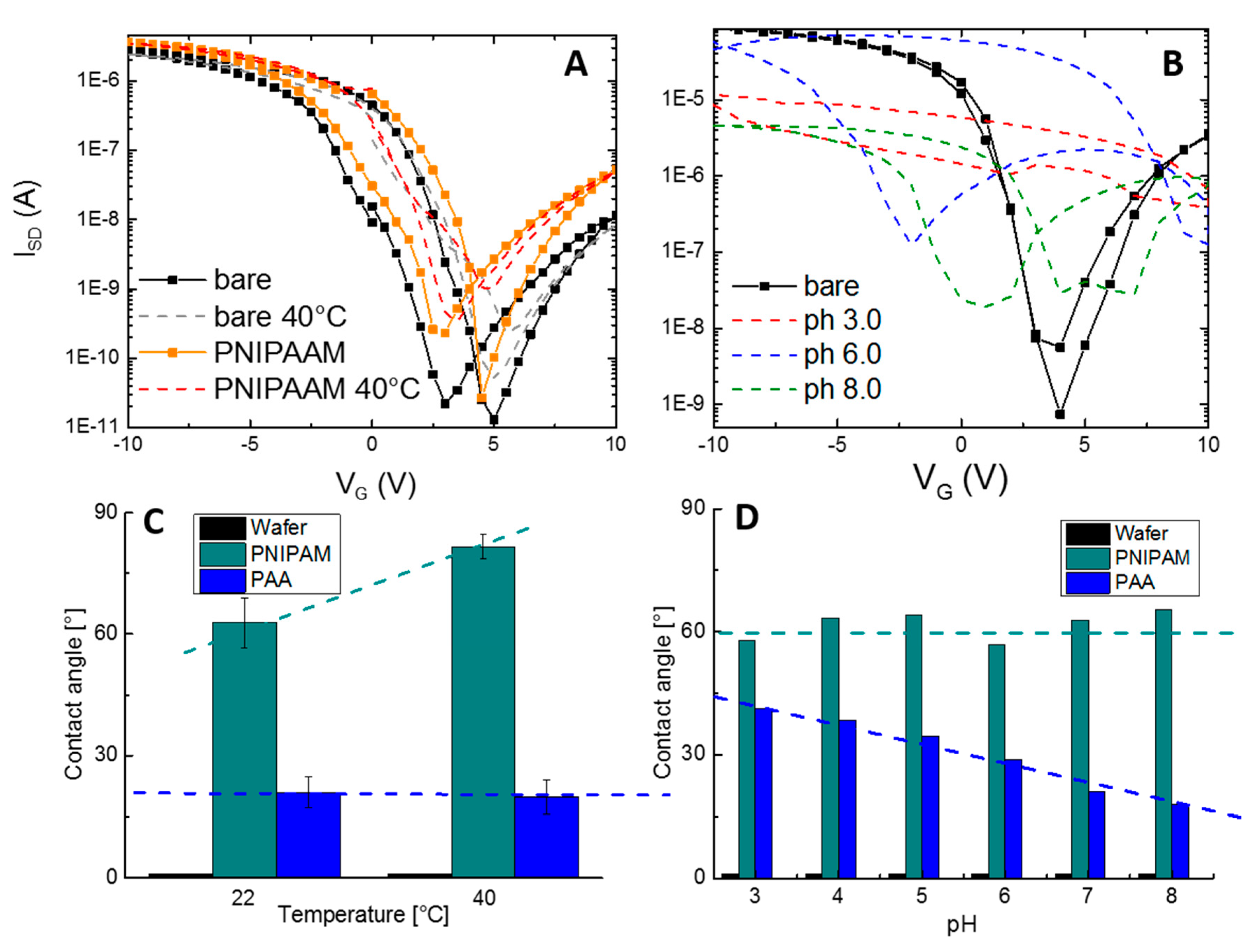 Micromachines 11 00274 g003