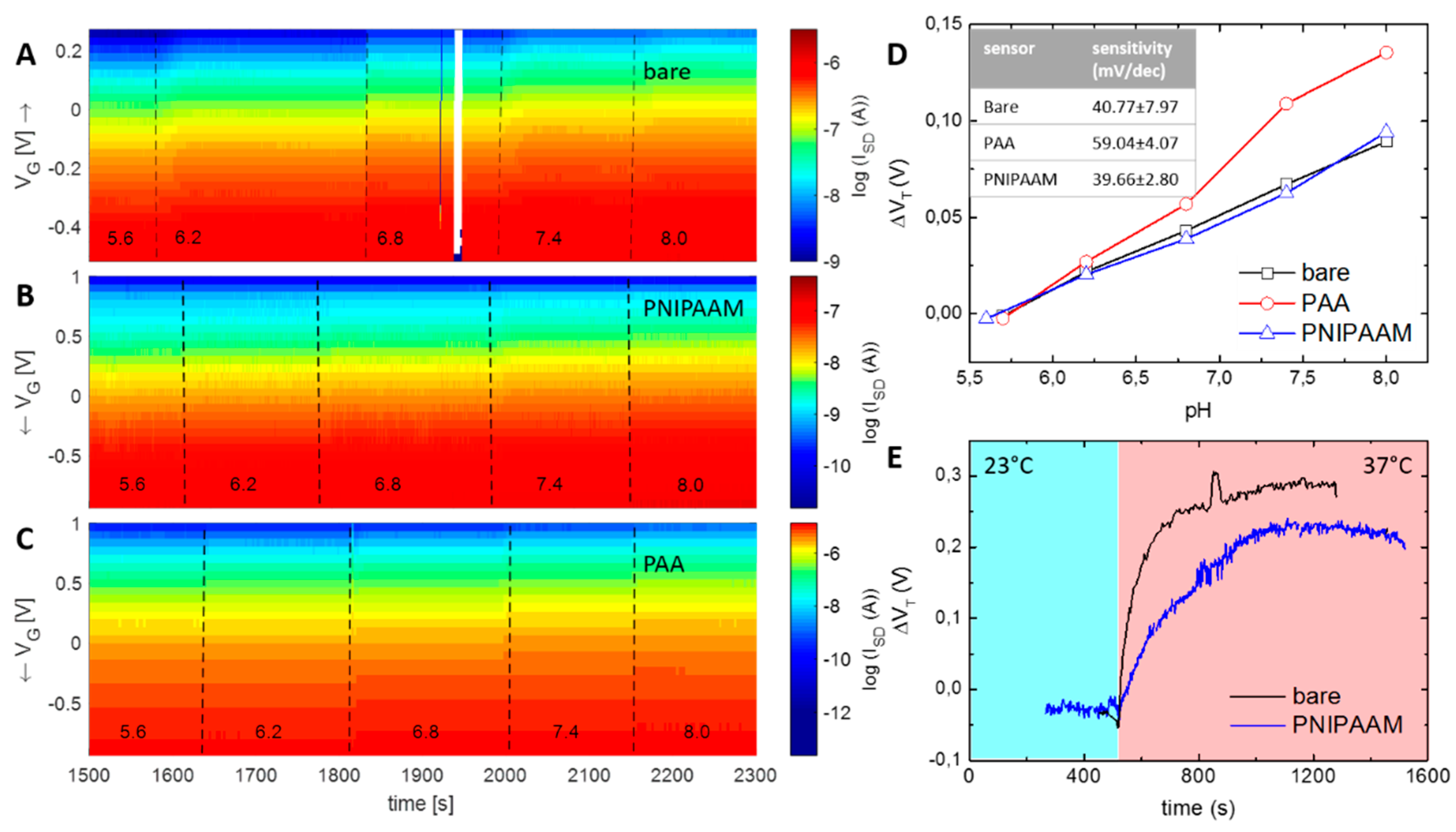 Micromachines 11 00274 g004