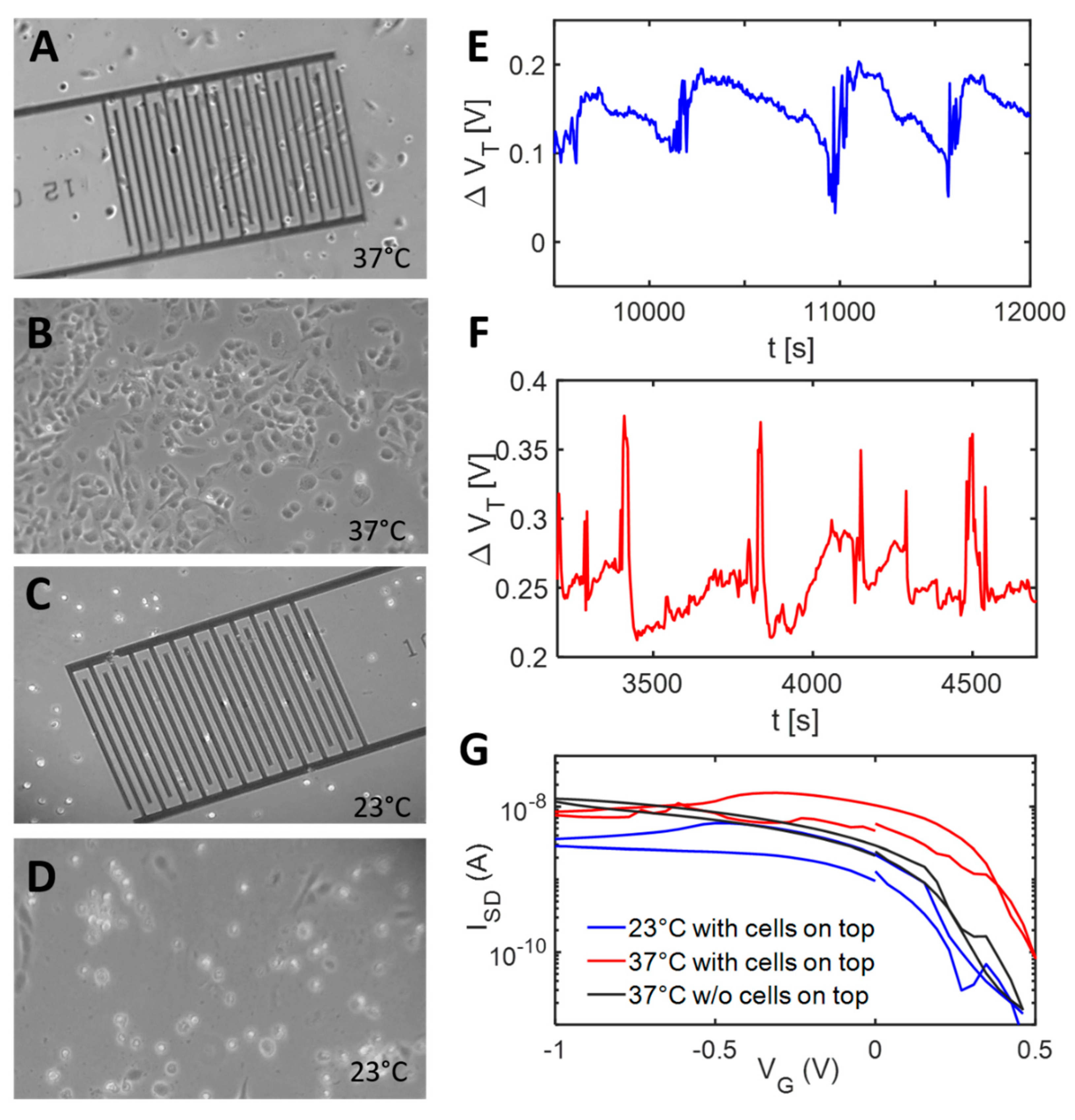 Micromachines 11 00274 g005