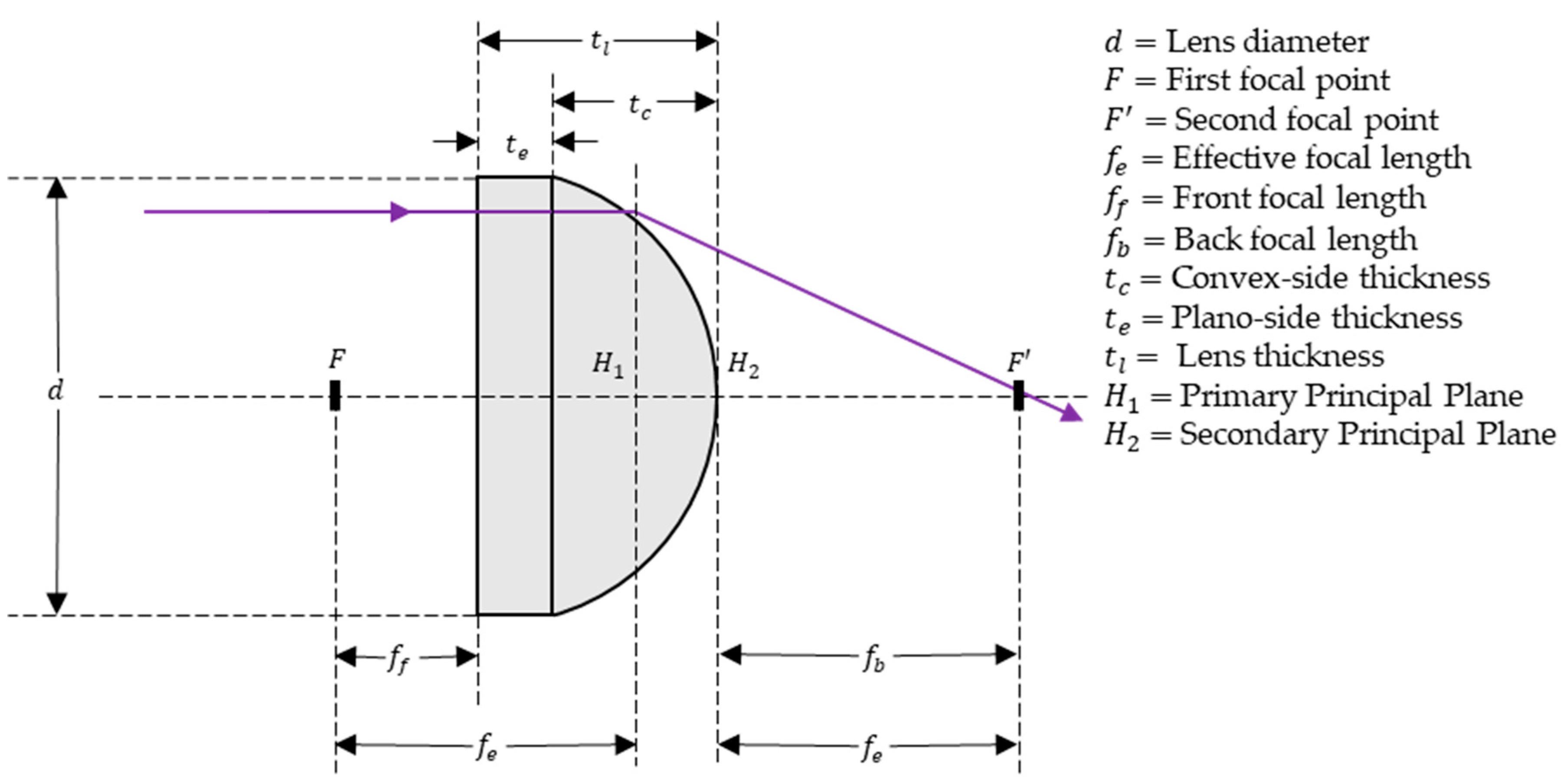 Micromachines 11 00277 g002