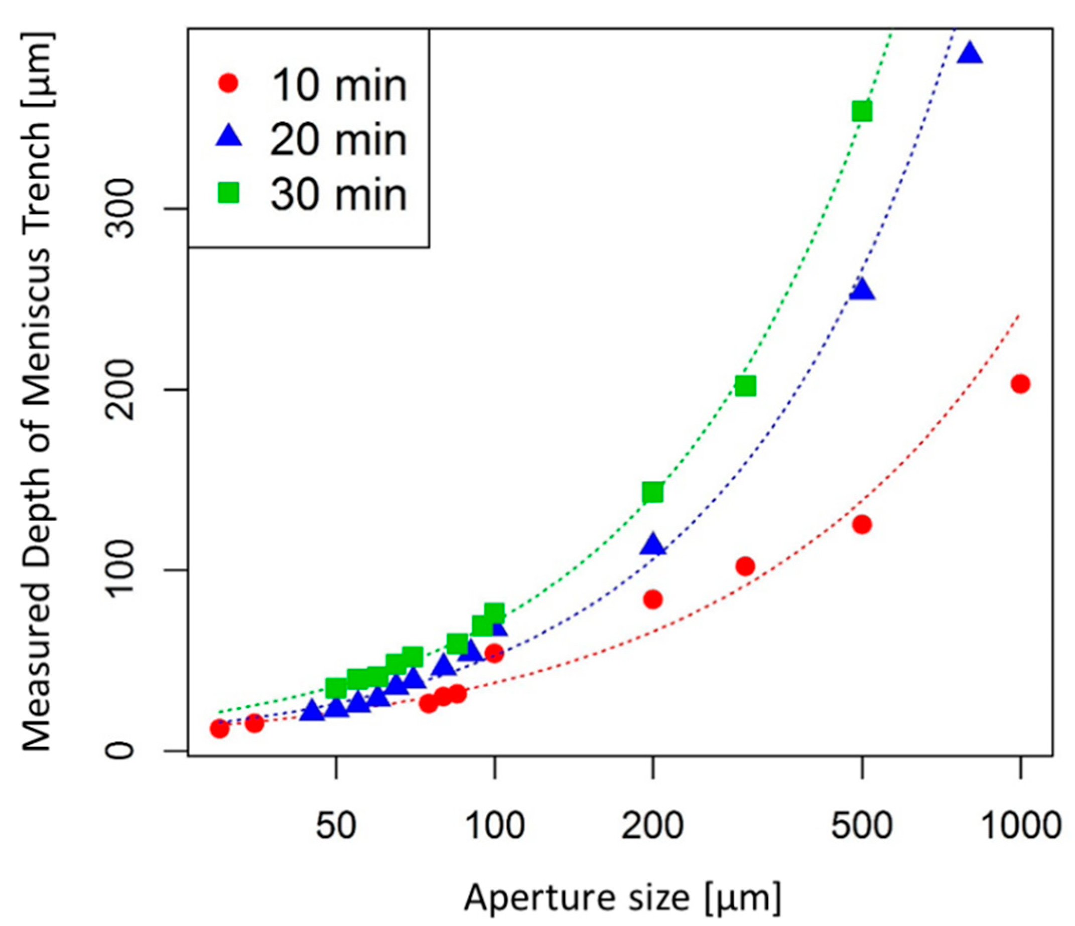 Micromachines 11 00277 g003