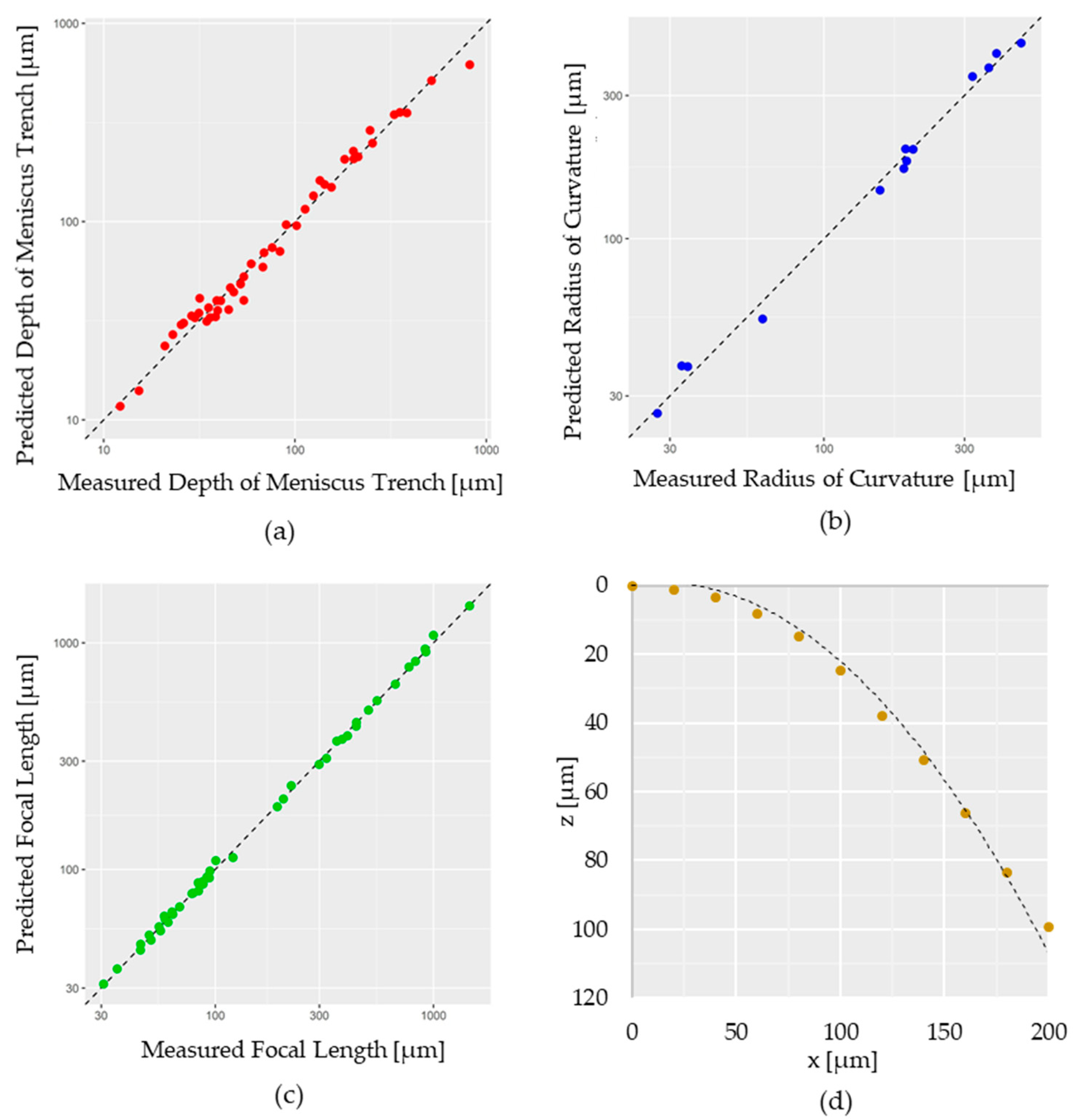 Micromachines 11 00277 g004