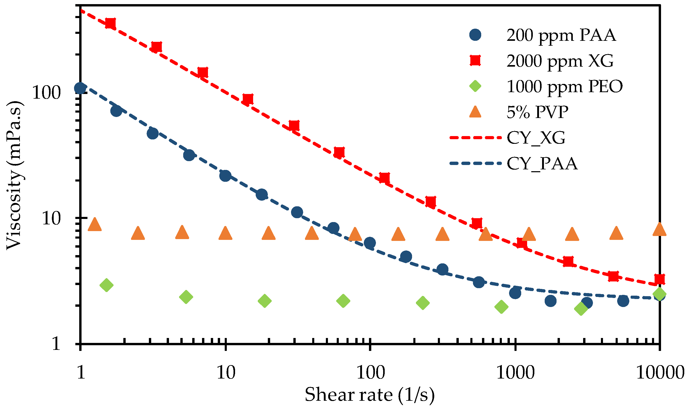 Micromachines 11 00278 g002