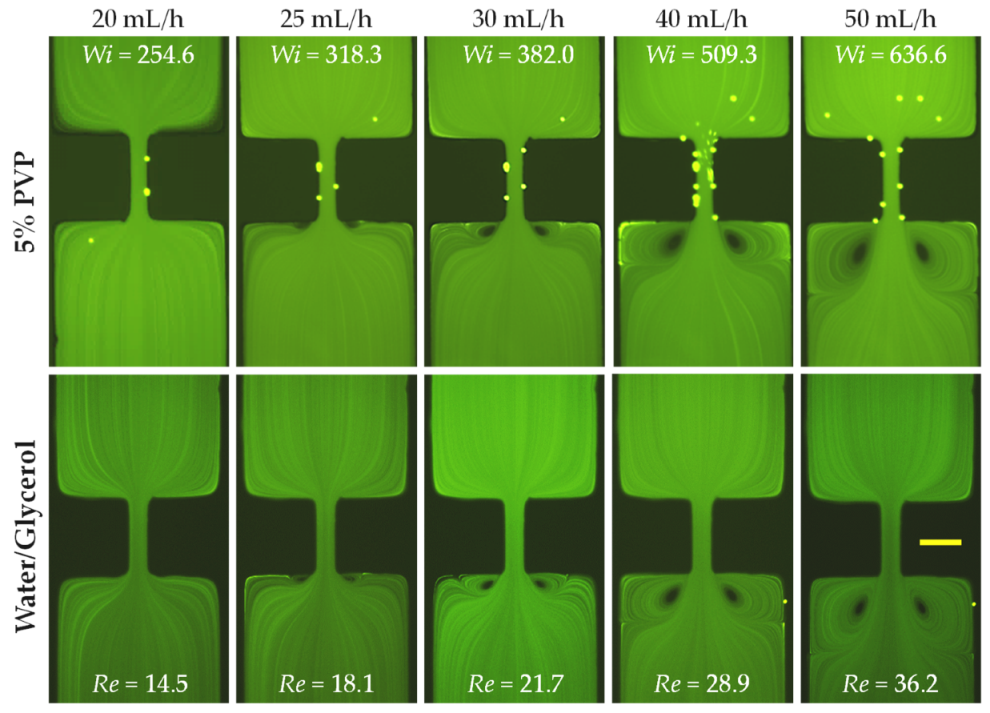 Micromachines 11 00278 g004