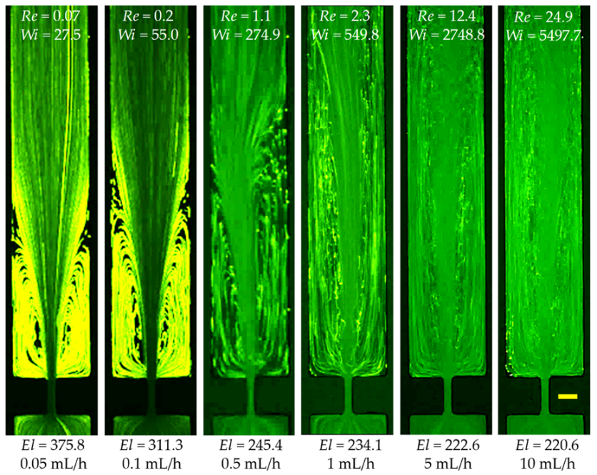 Micromachines 11 00278 g007