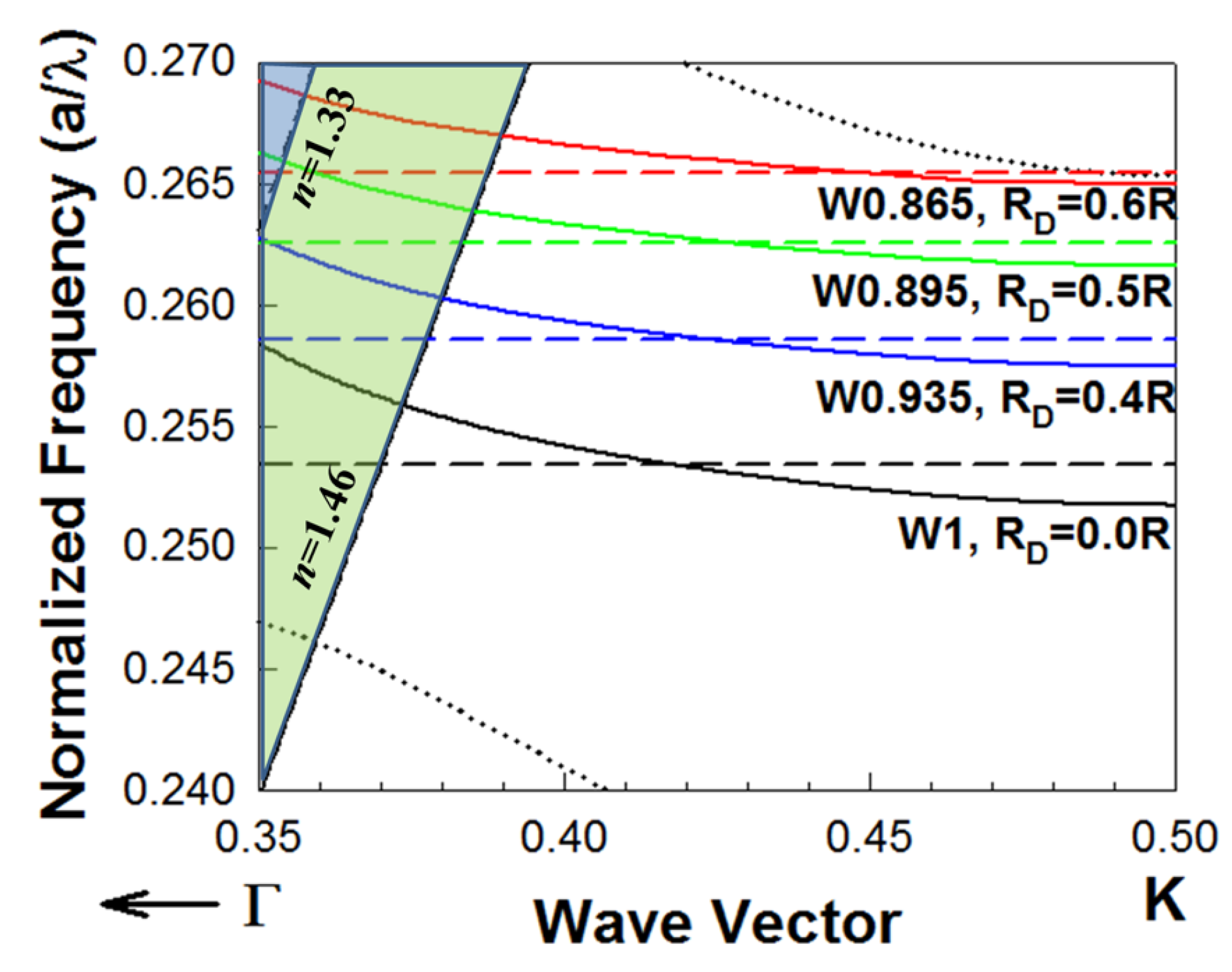 Micromachines 11 00282 g002 Micromachines 11 00282 g002
