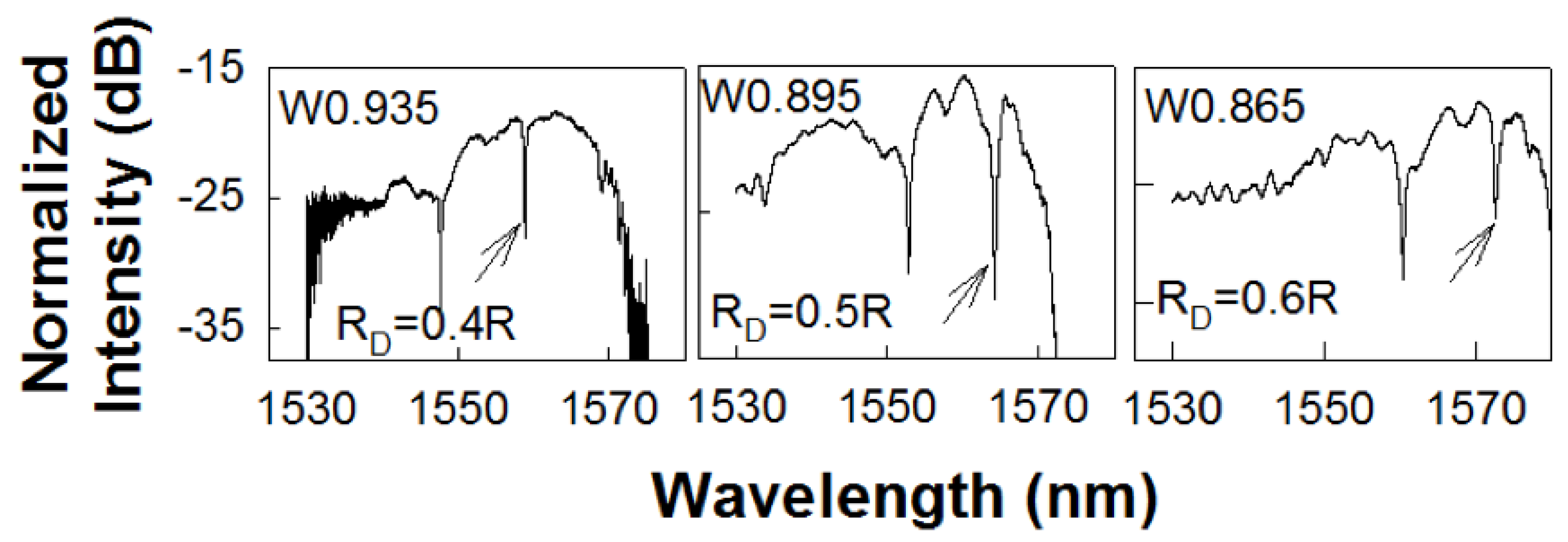 Micromachines 11 00282 g003 Micromachines 11 00282 g003