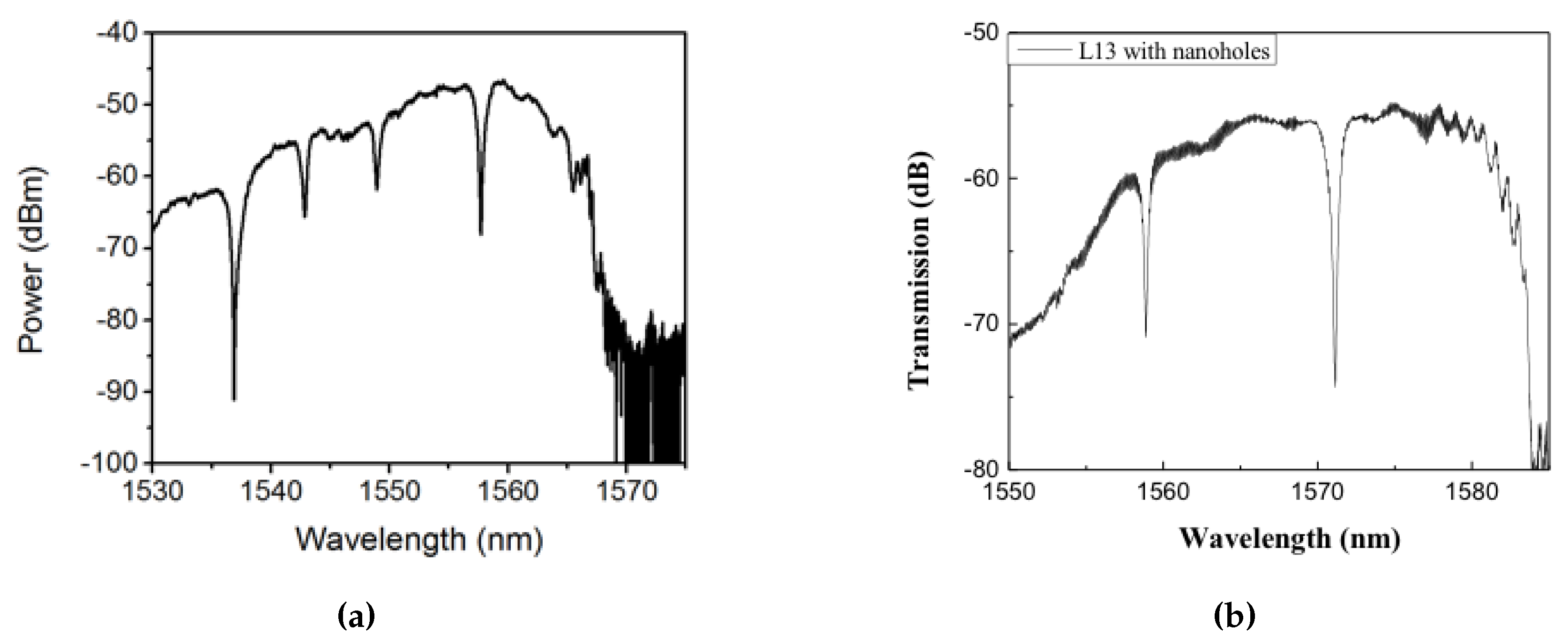 Micromachines 11 00282 g005 Micromachines 11 00282 g005