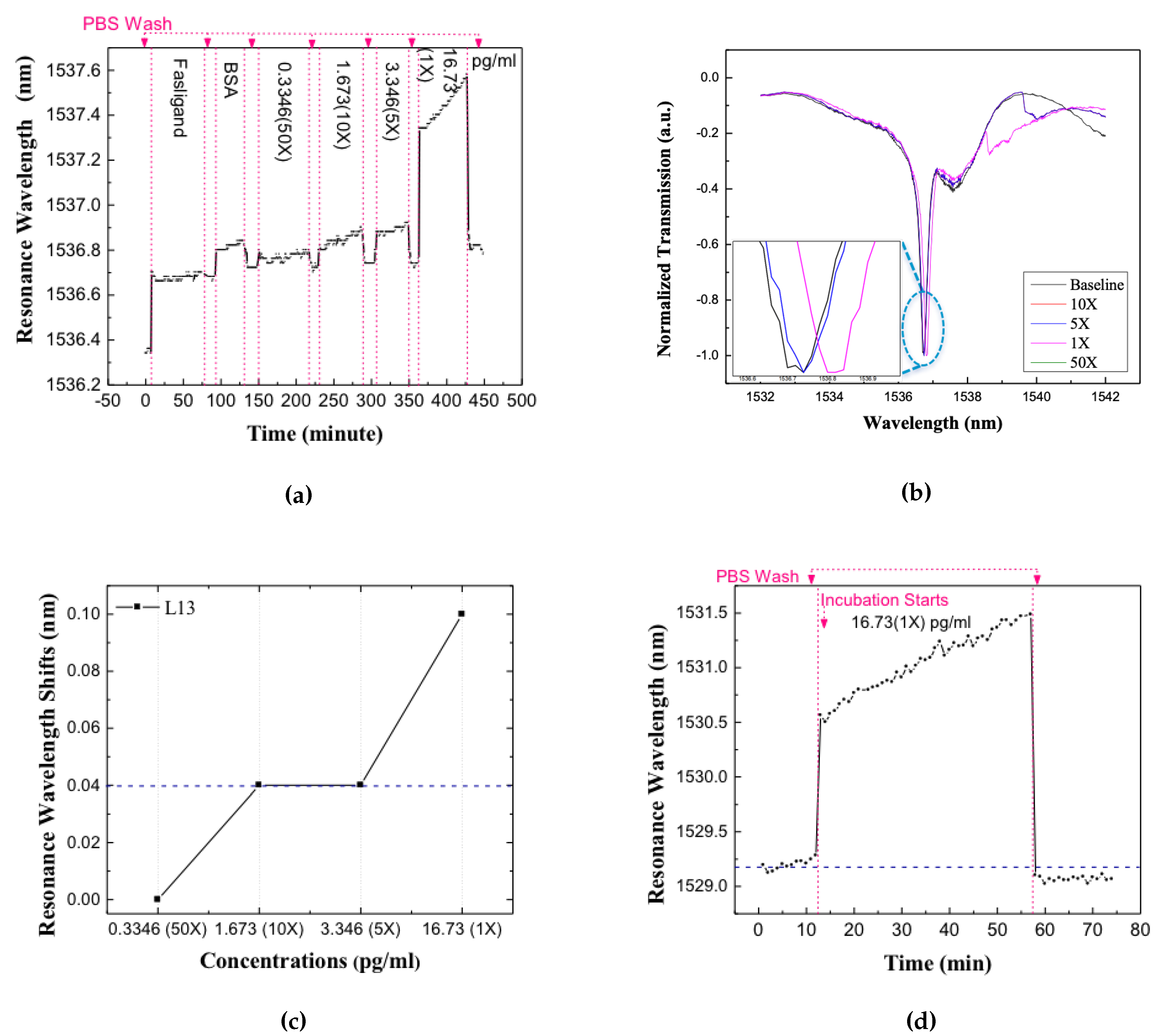 Micromachines 11 00282 g007 Micromachines 11 00282 g007