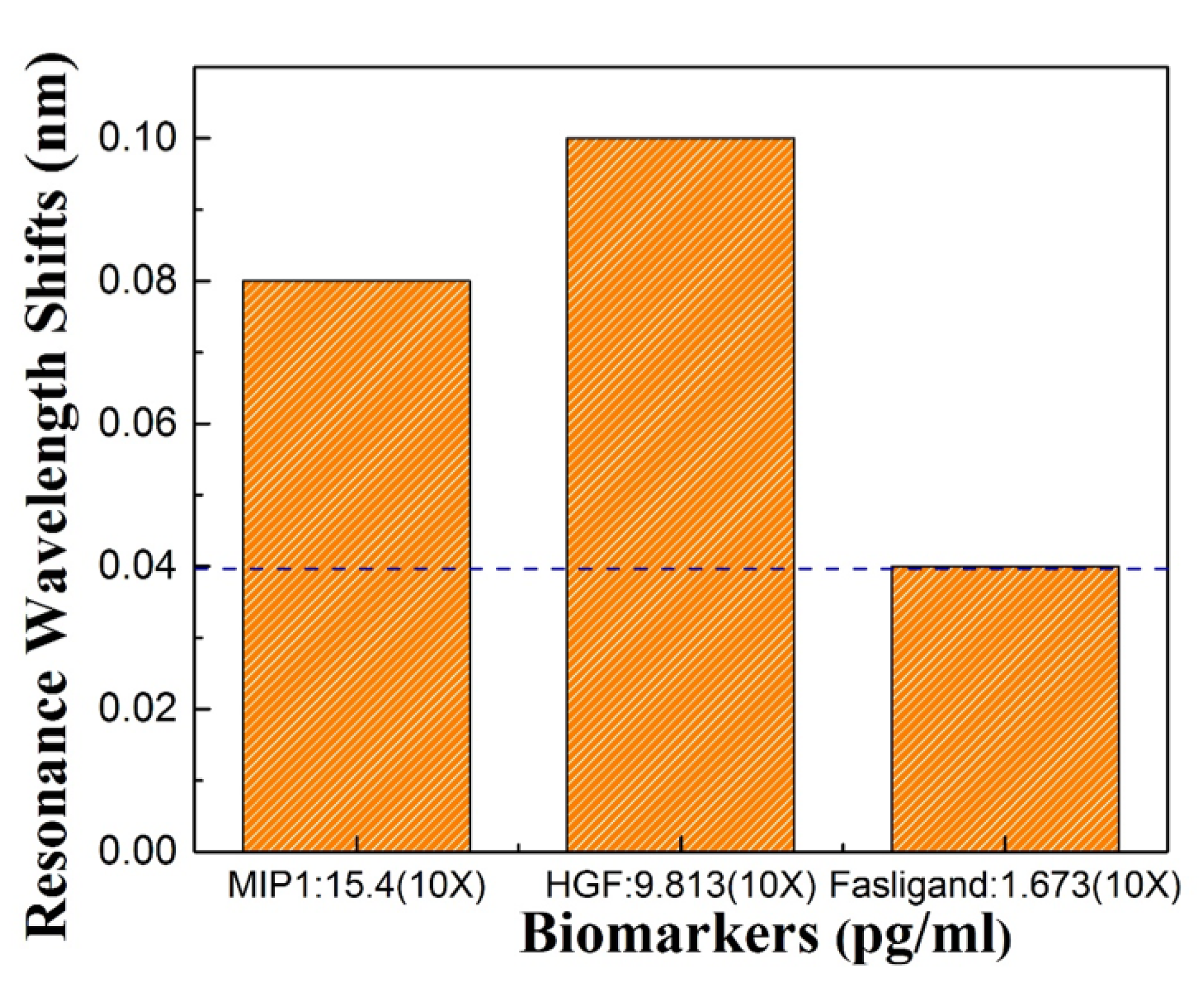 Micromachines 11 00282 g008 Micromachines 11 00282 g008