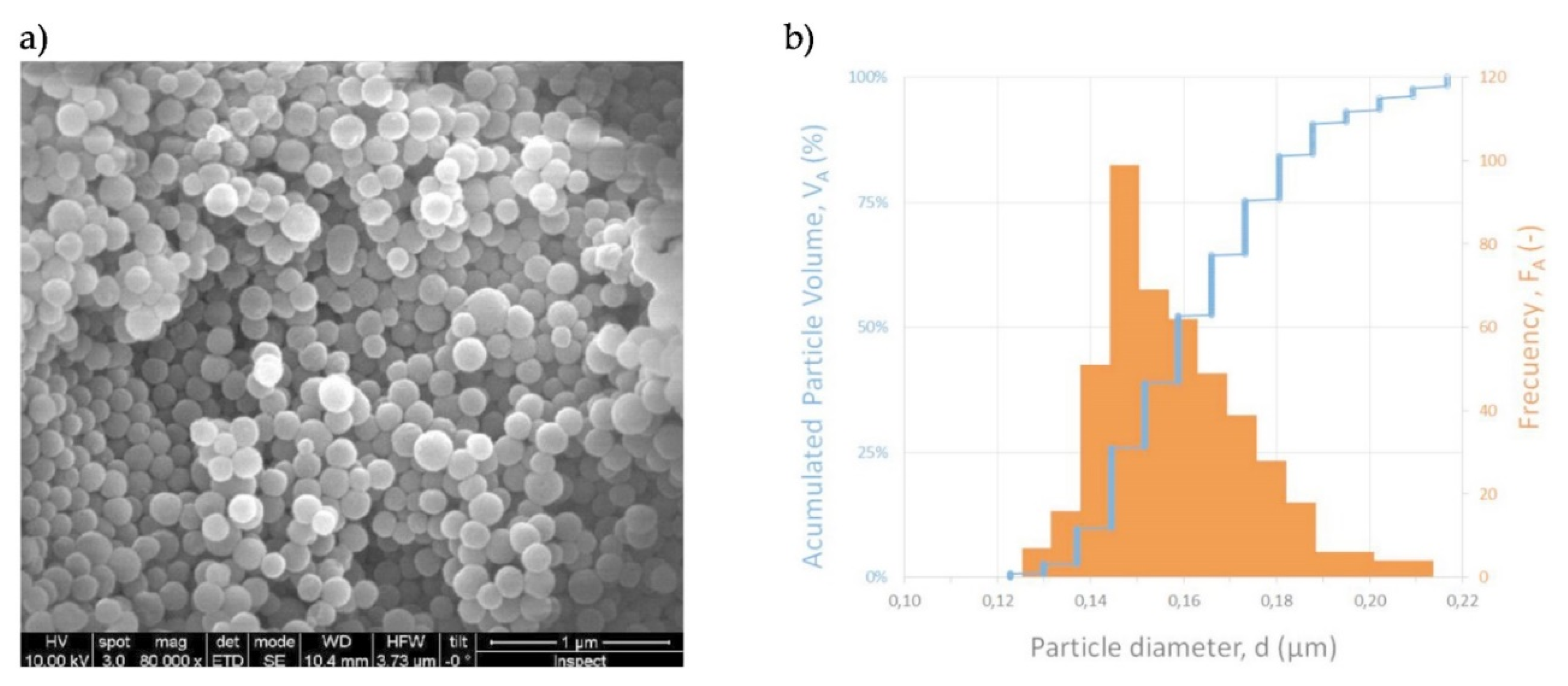 Micromachines 11 00283 g004