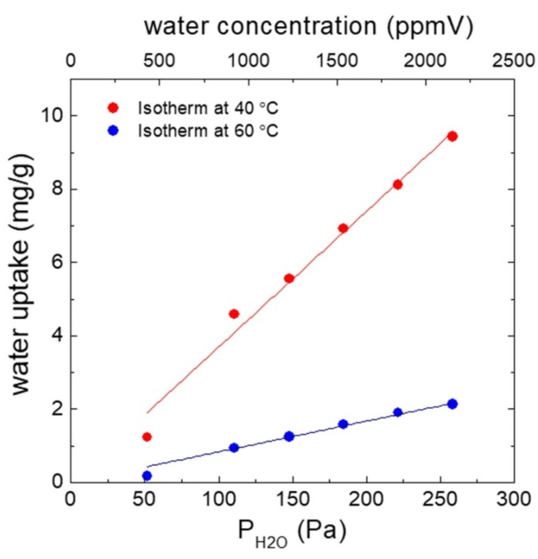 Micromachines 11 00283 g006