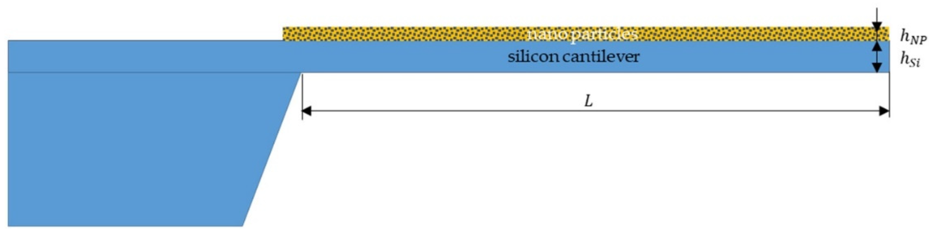 Micromachines 11 00283 g0a1