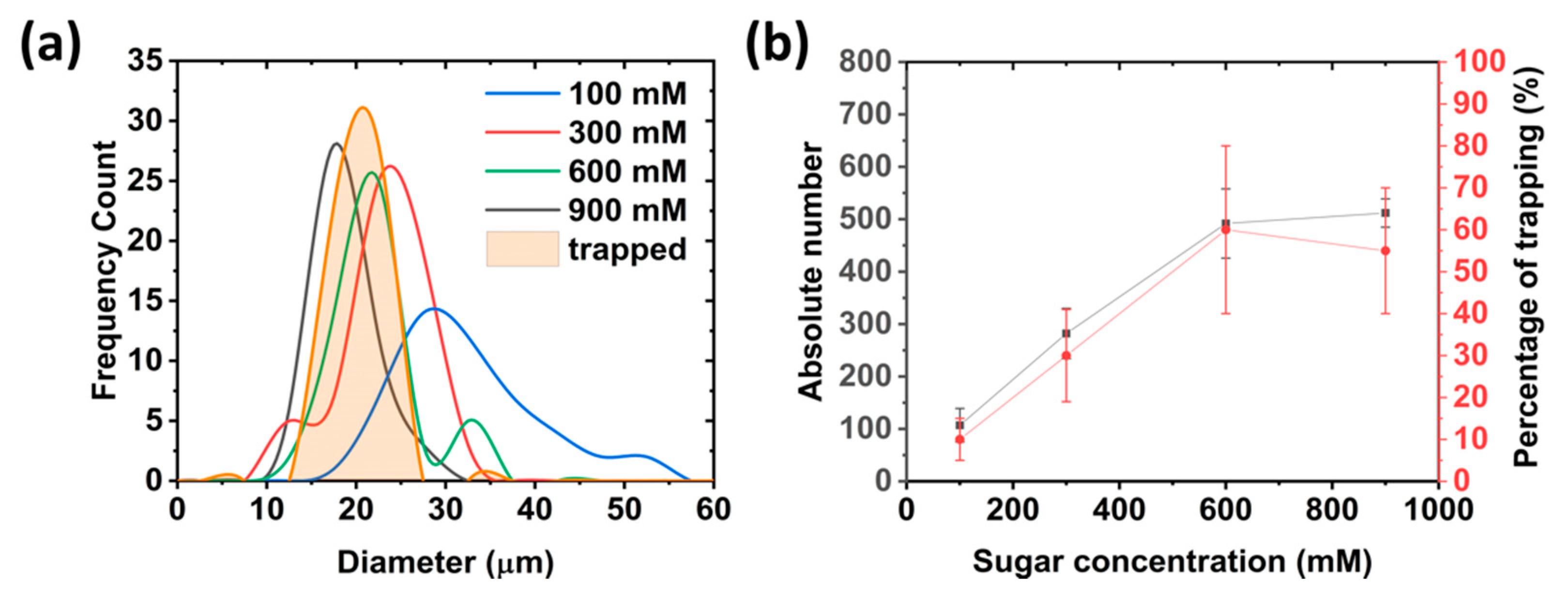 Micromachines 11 00285 g002