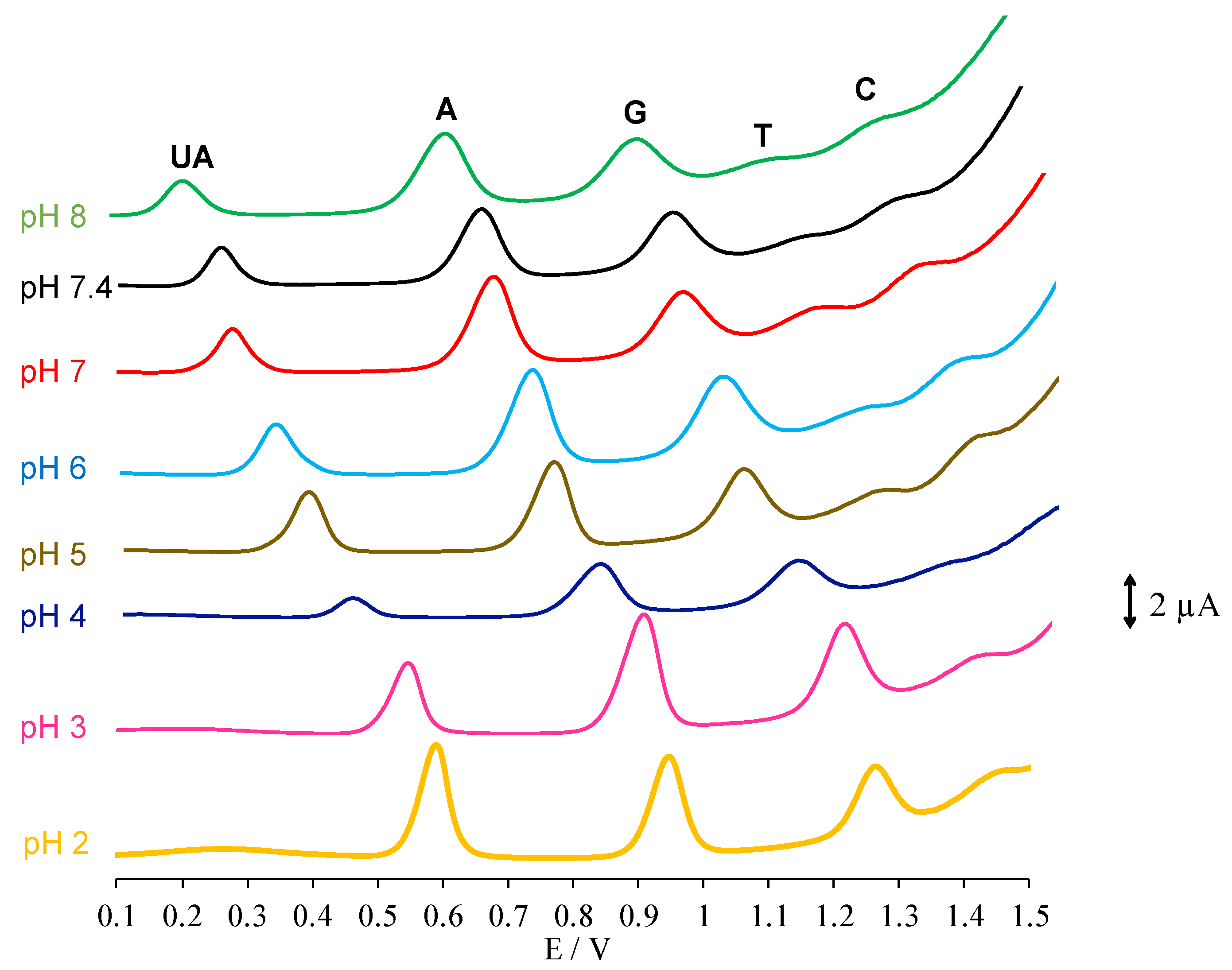 Micromachines 11 00294 g003