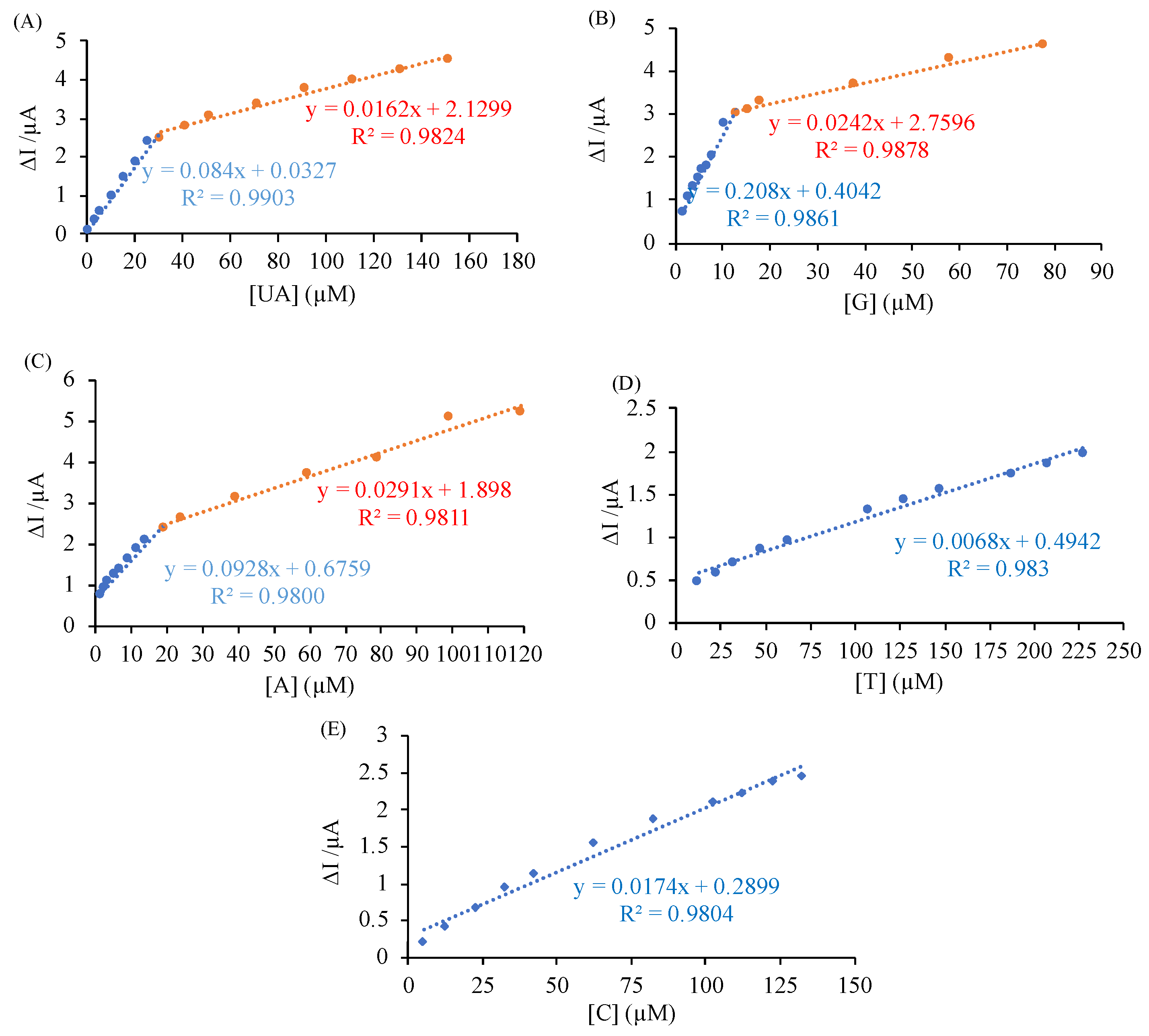 Micromachines 11 00294 g008