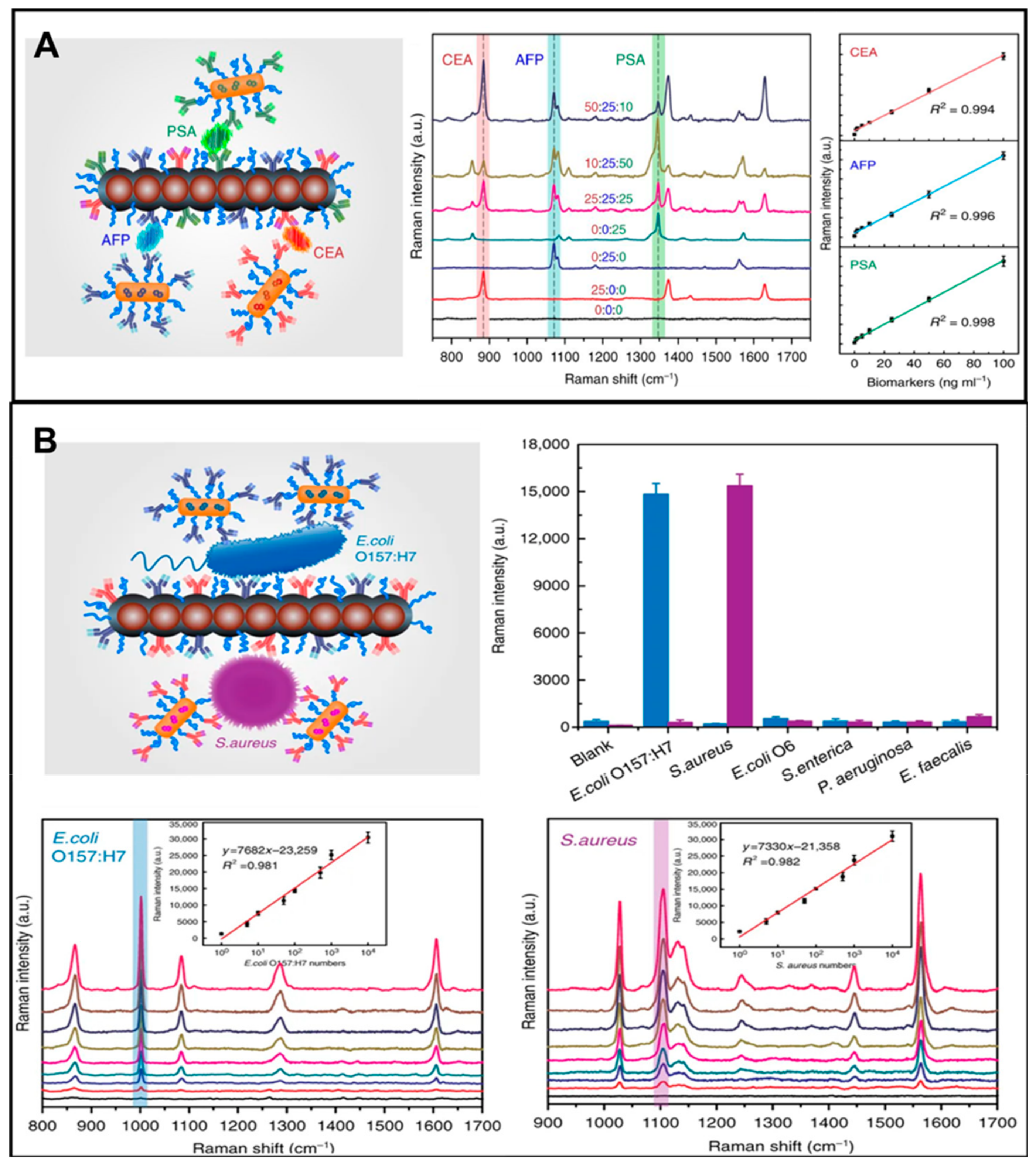Micromachines 11 00302 g003