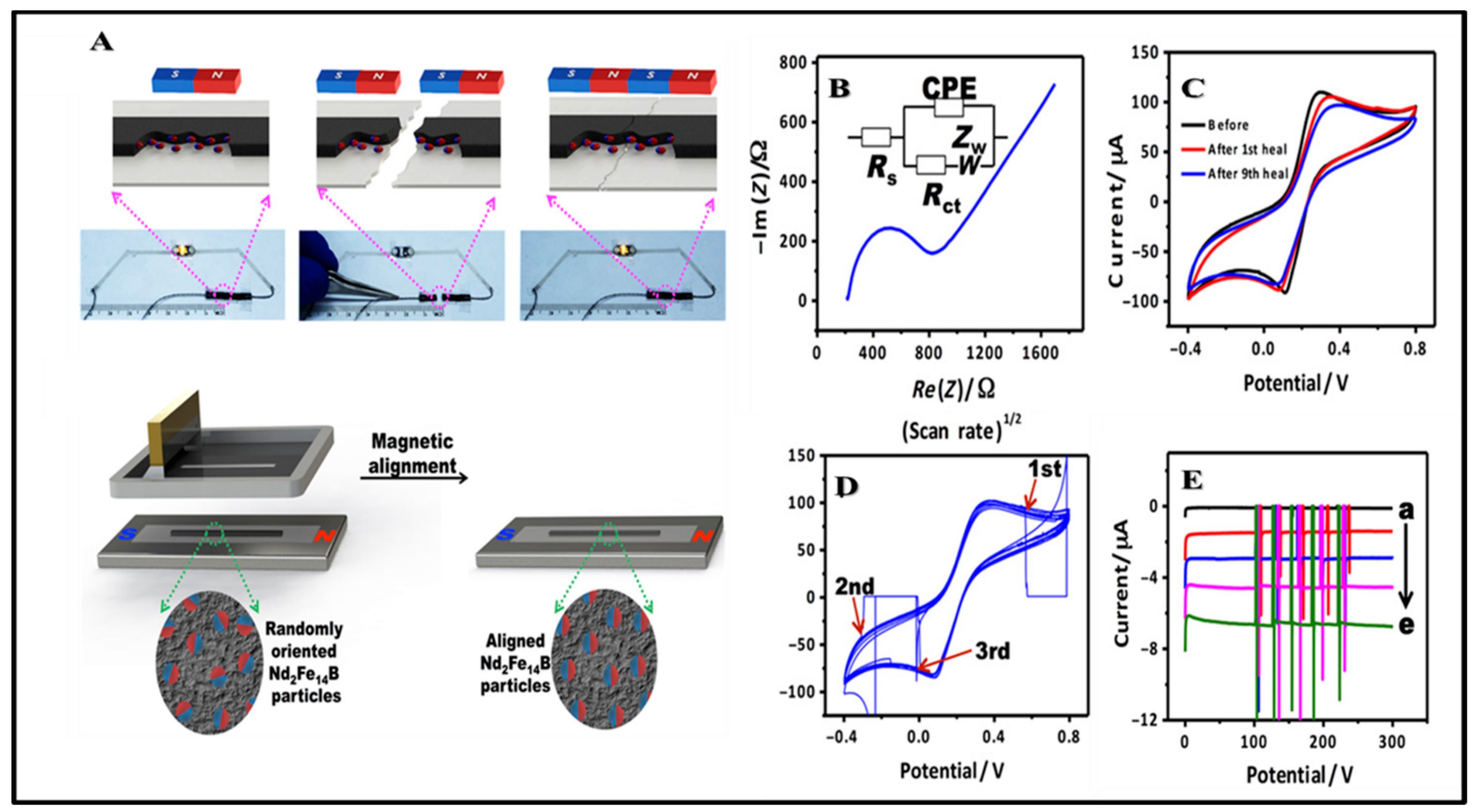 Micromachines 11 00302 g004