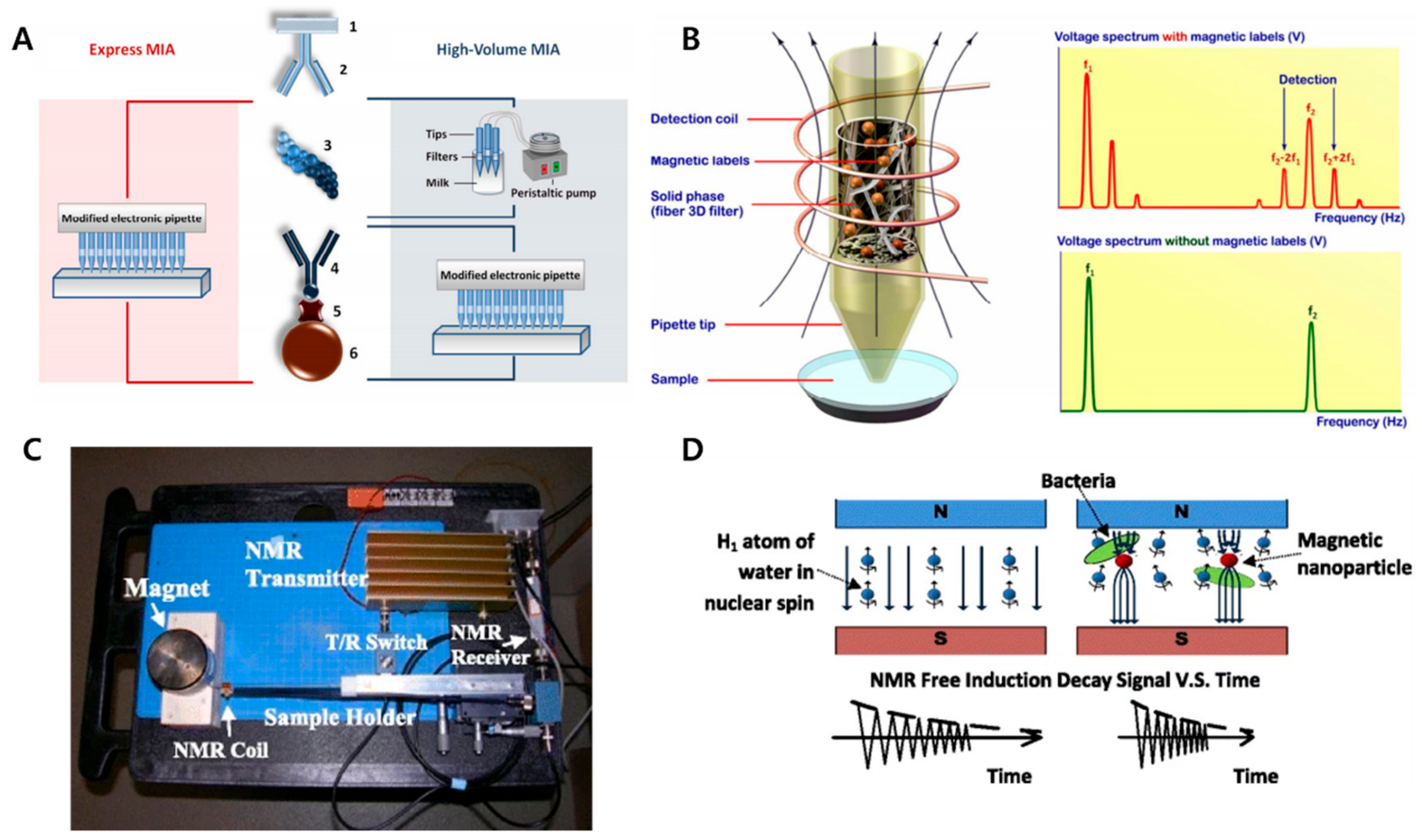 Micromachines 11 00302 g006