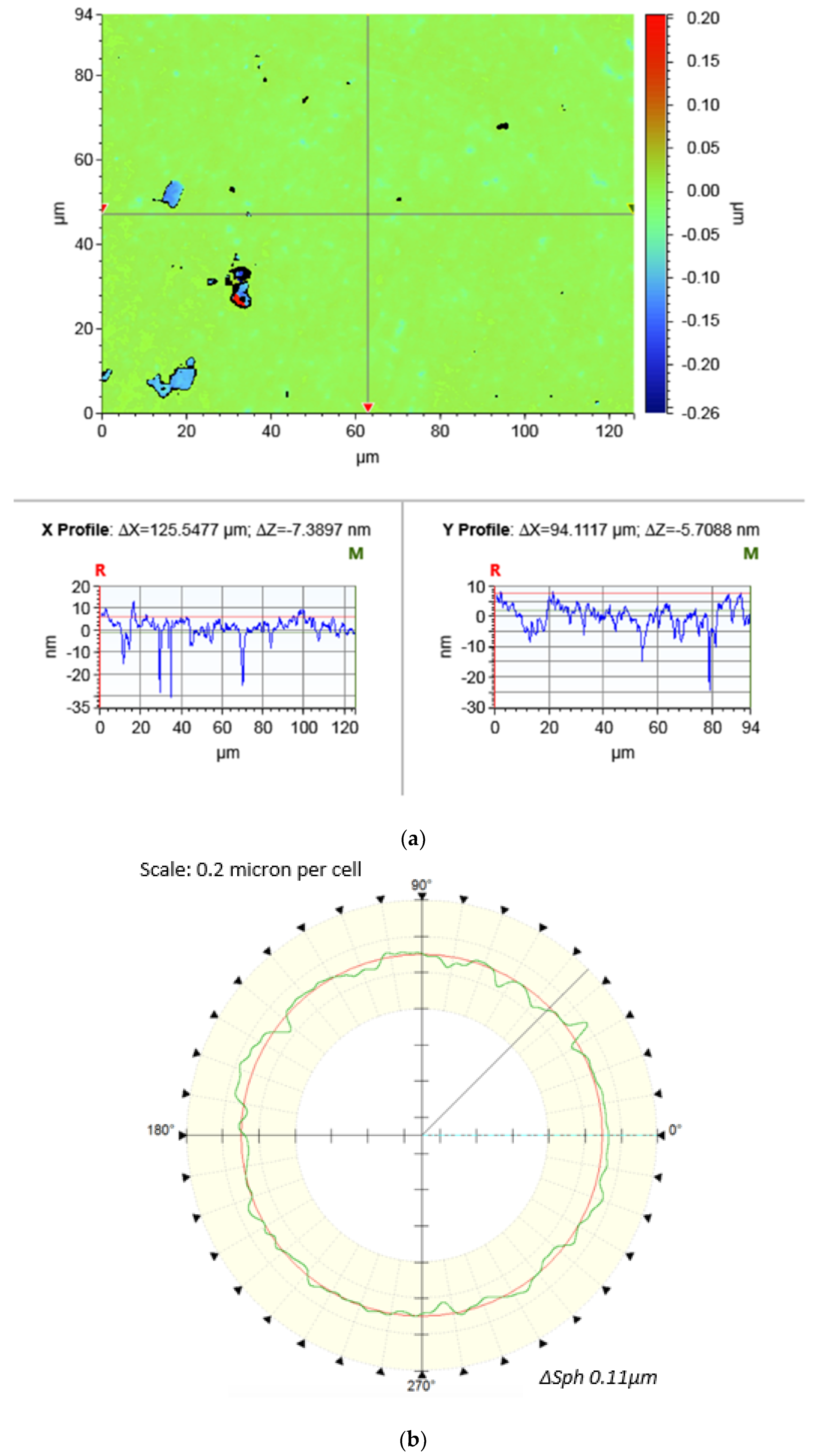 Micromachines 11 00304 g003 Micromachines 11 00304 g003