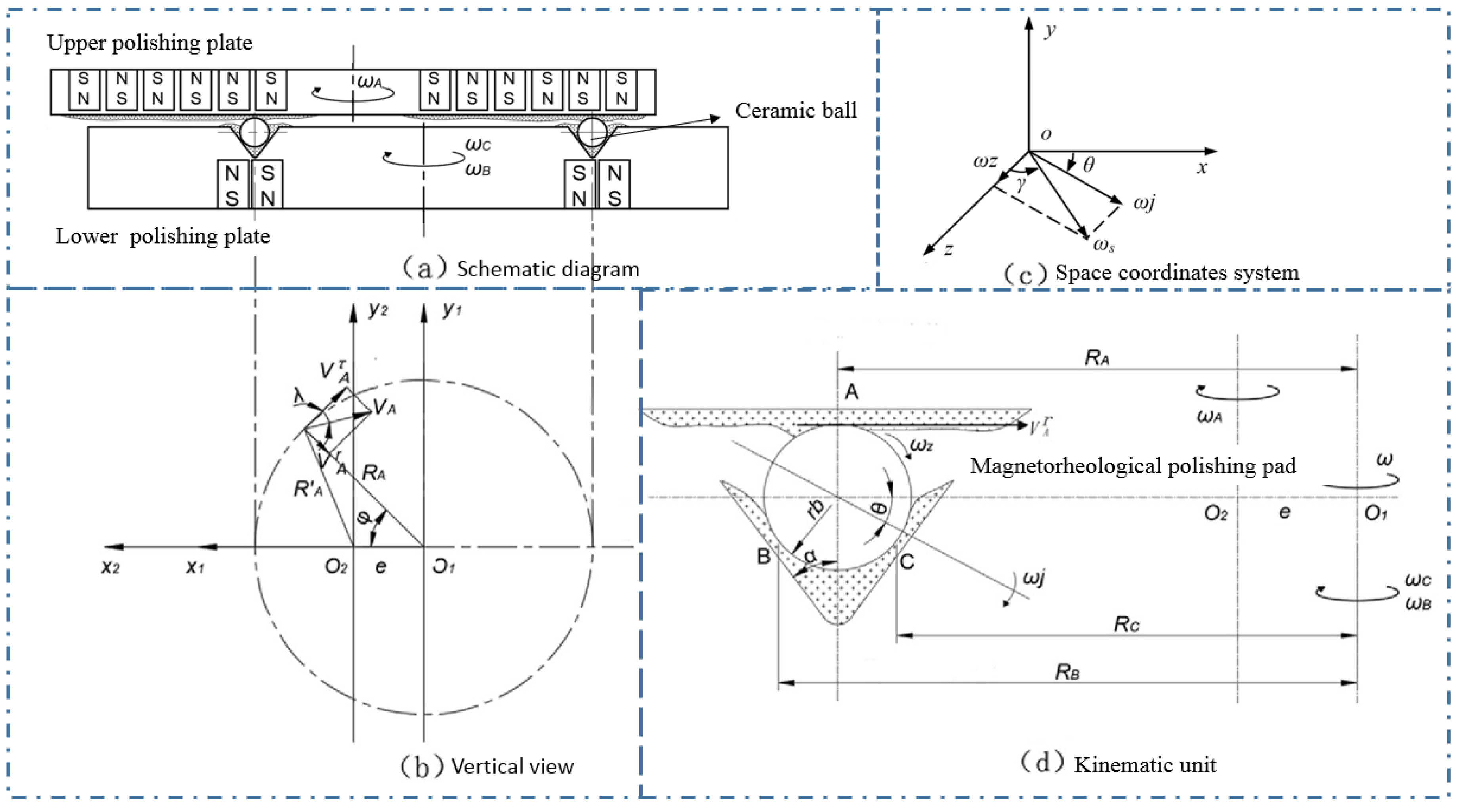 Micromachines 11 00304 g006 Micromachines 11 00304 g006
