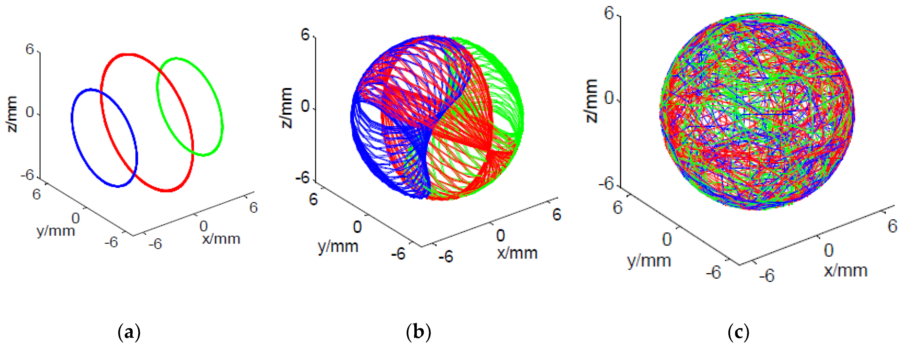 Micromachines 11 00304 g008 Micromachines 11 00304 g008