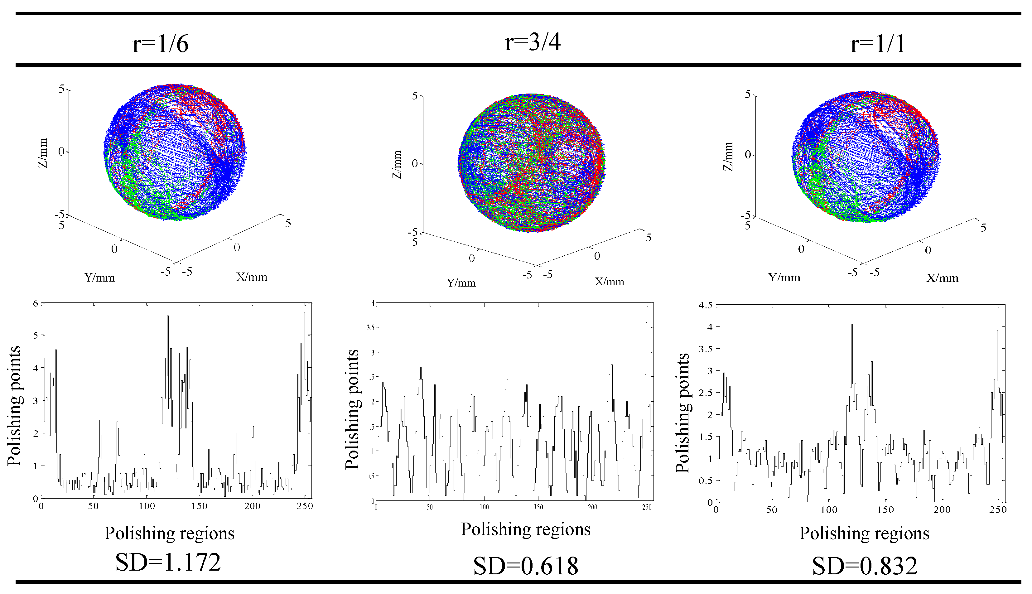 Micromachines 11 00304 g010 Micromachines 11 00304 g010