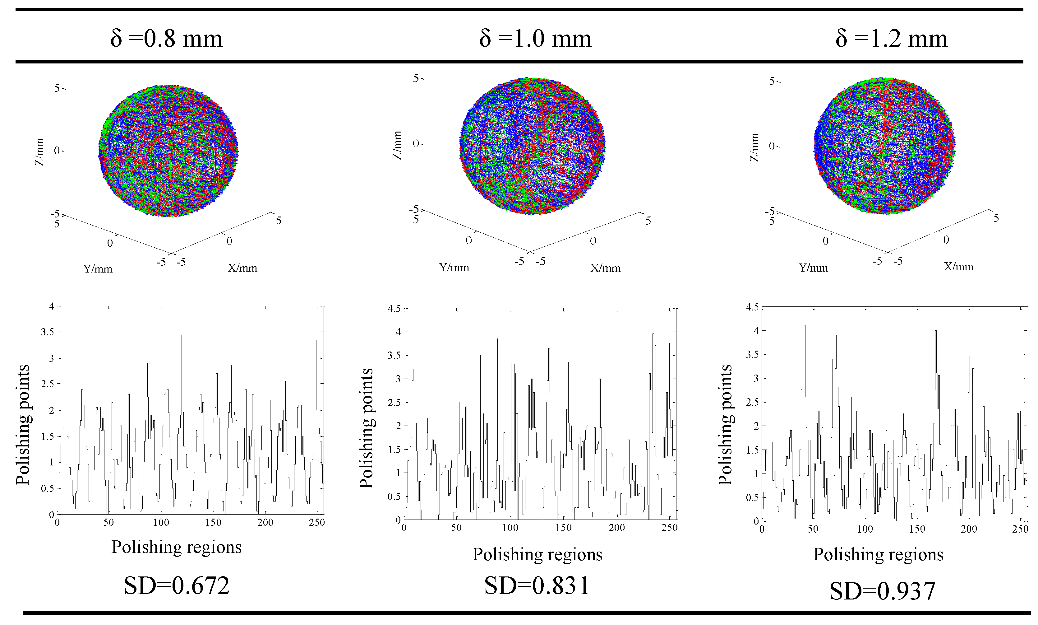 Micromachines 11 00304 g012 Micromachines 11 00304 g012