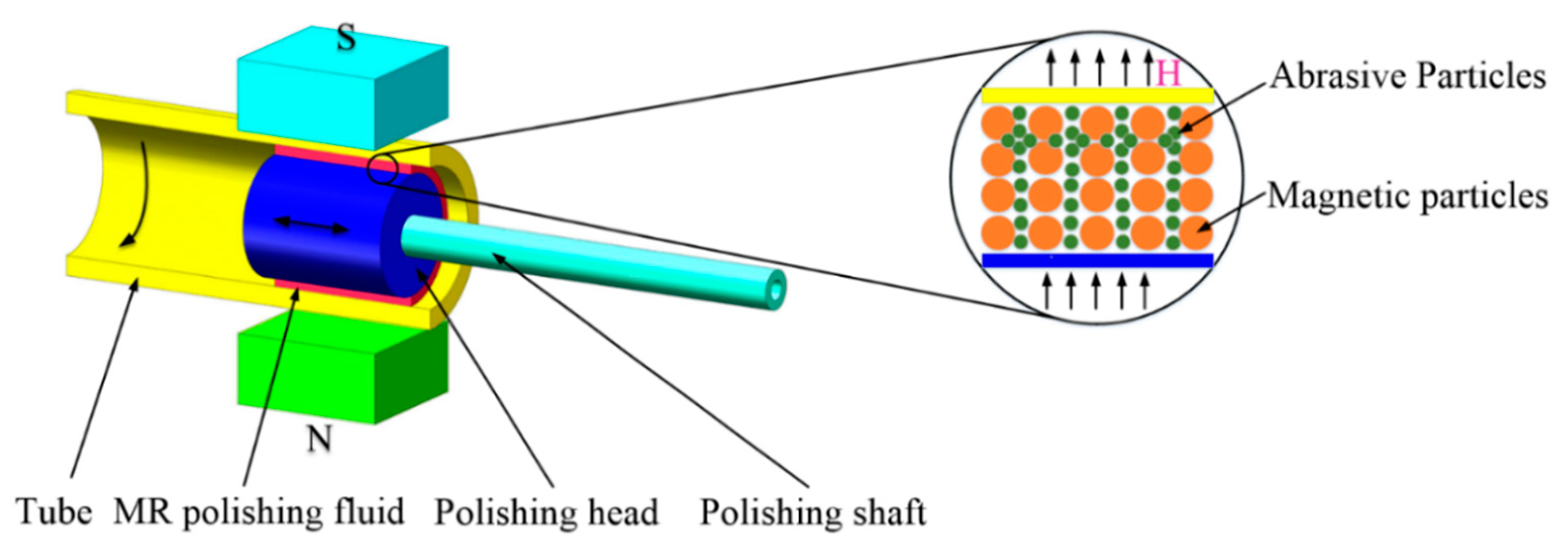 Micromachines 11 00314 g002