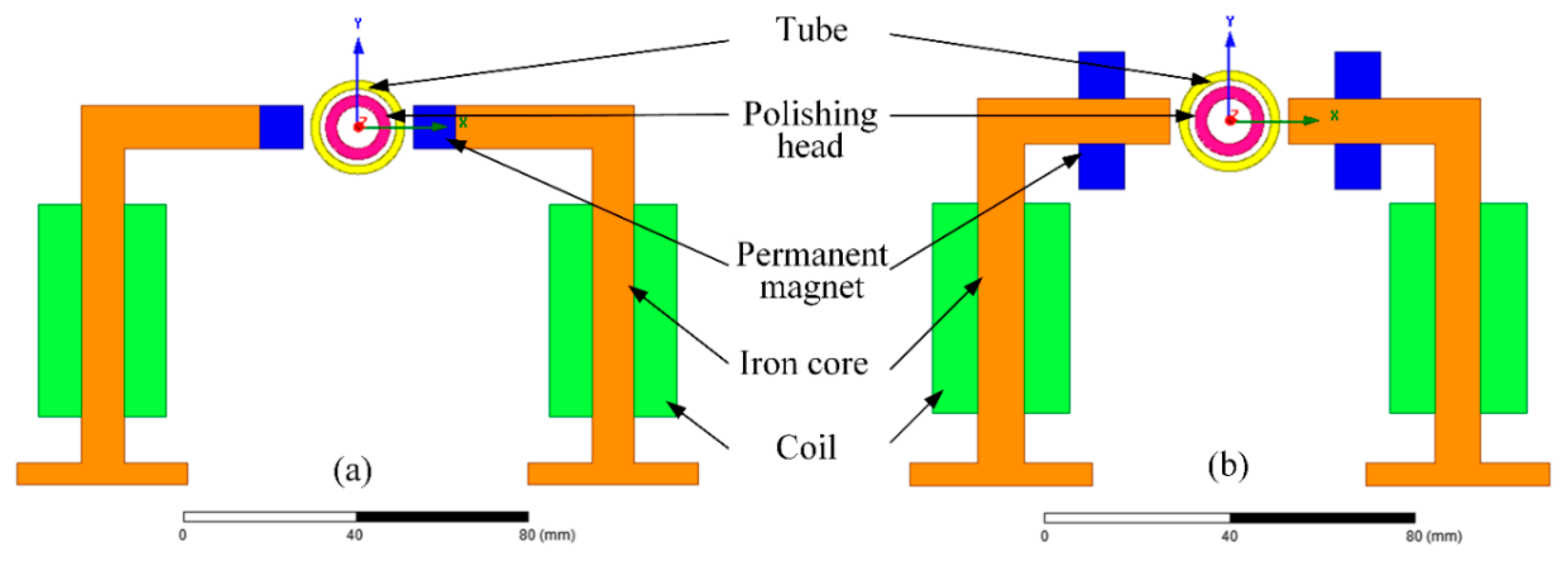 Micromachines 11 00314 g005