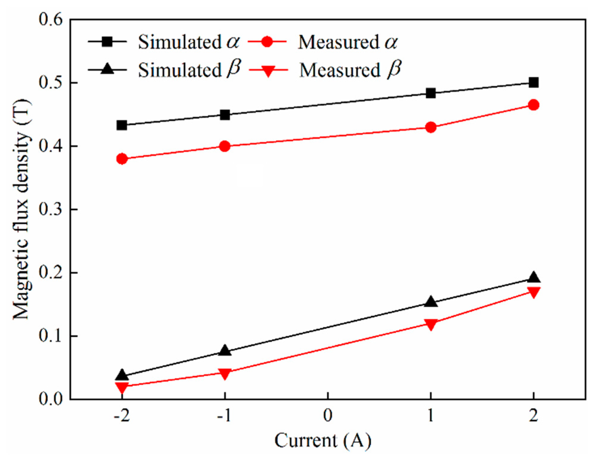 Micromachines 11 00314 g007