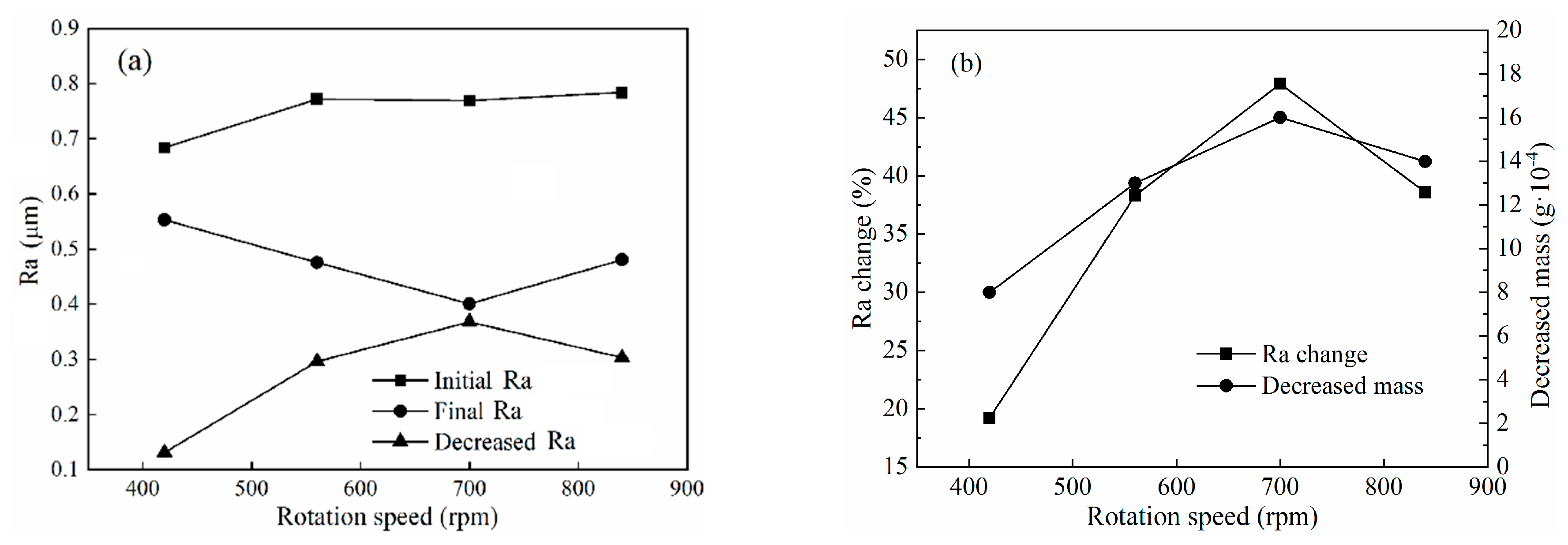 Micromachines 11 00314 g013