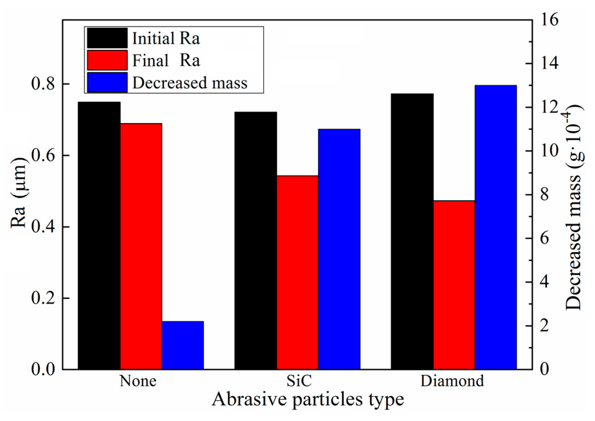 Micromachines 11 00314 g014